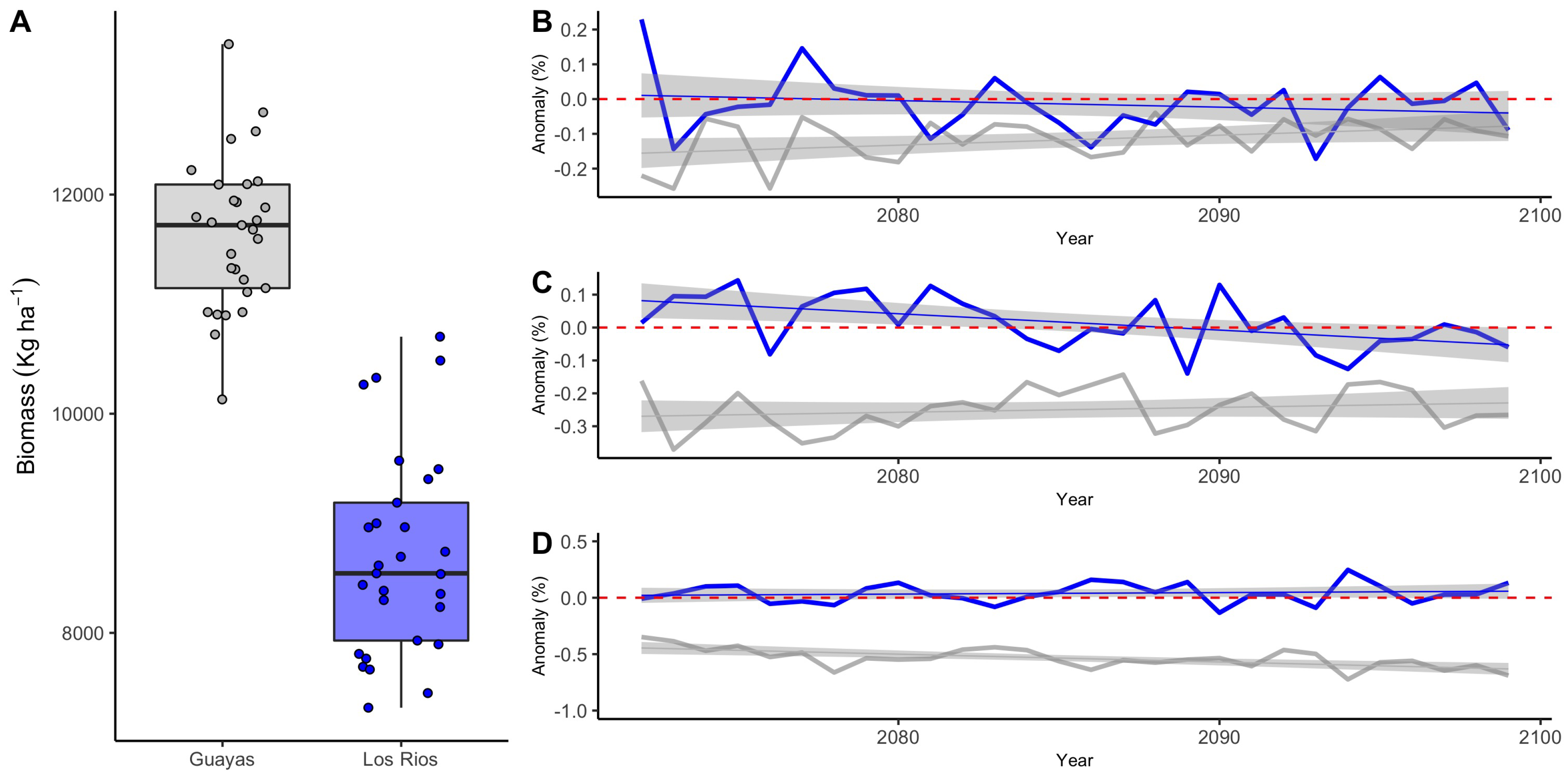 Agriculture 12 01828 g006