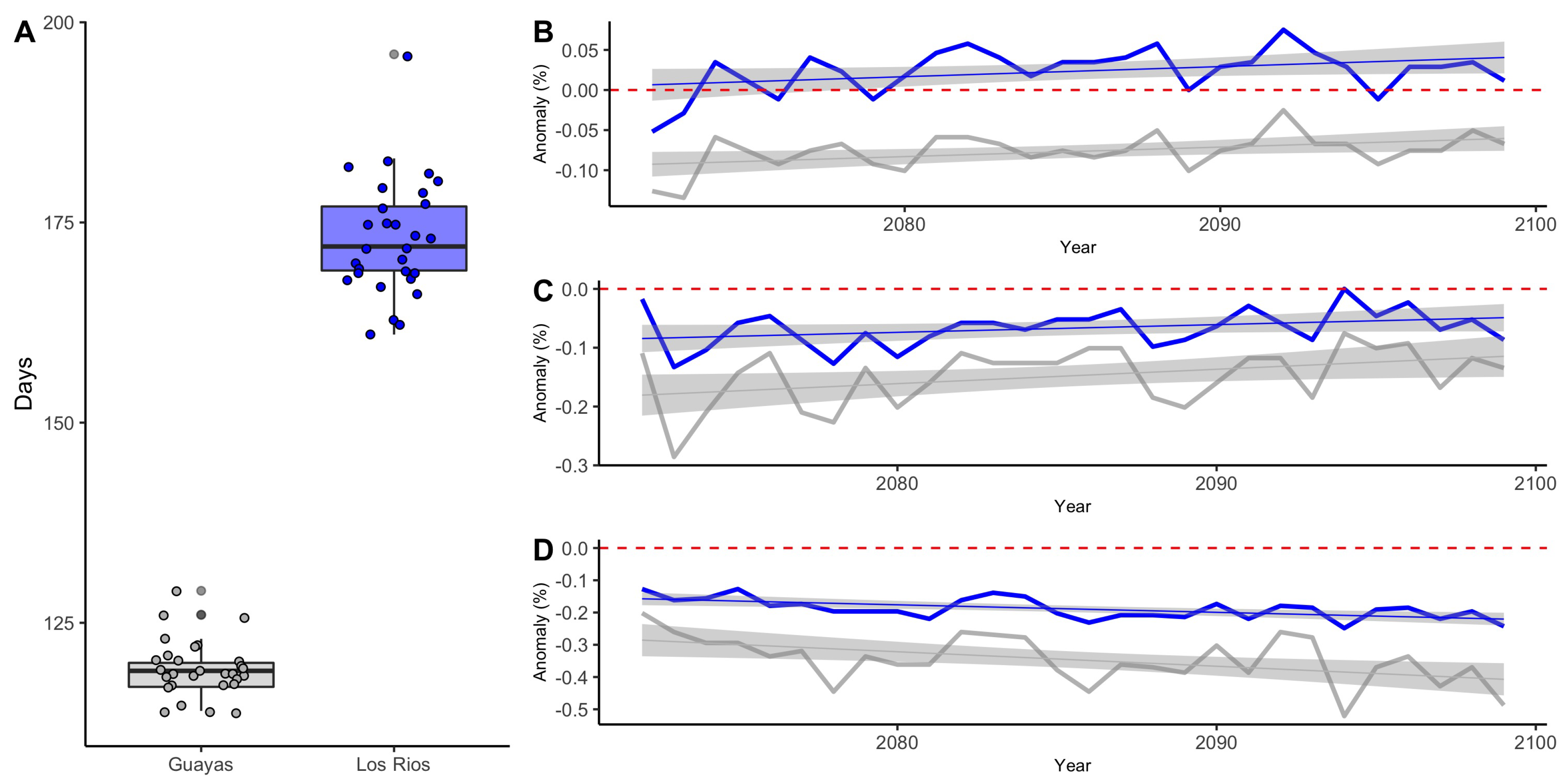 Agriculture 12 01828 g007