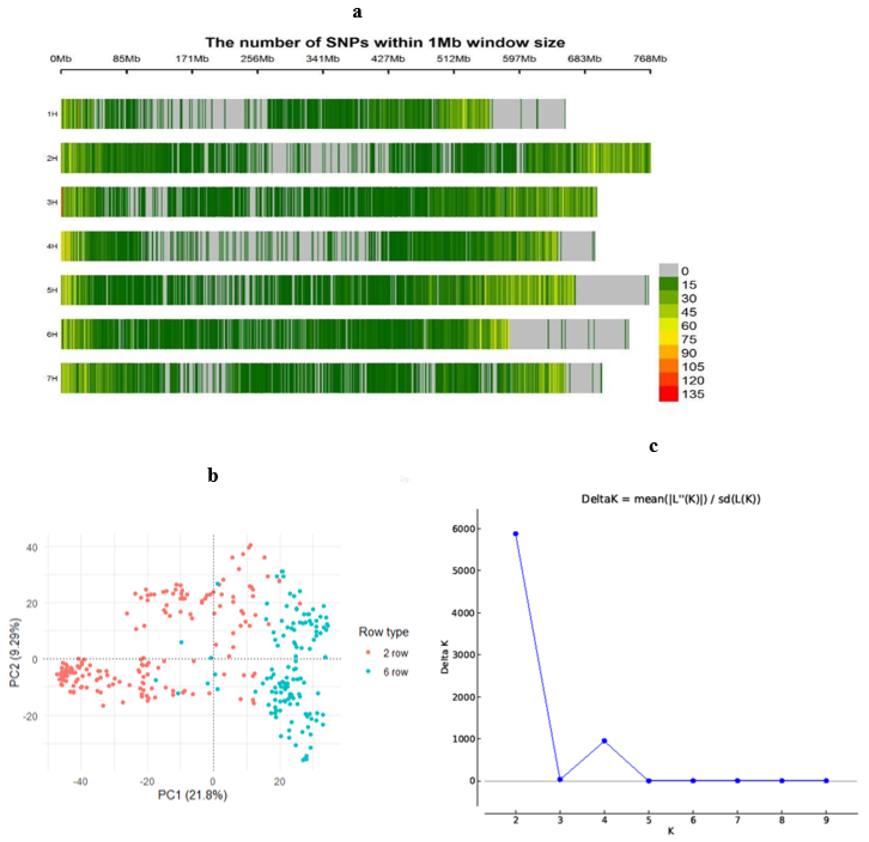 Agriculture 12 01829 g003 Agriculture 12 01829 g003