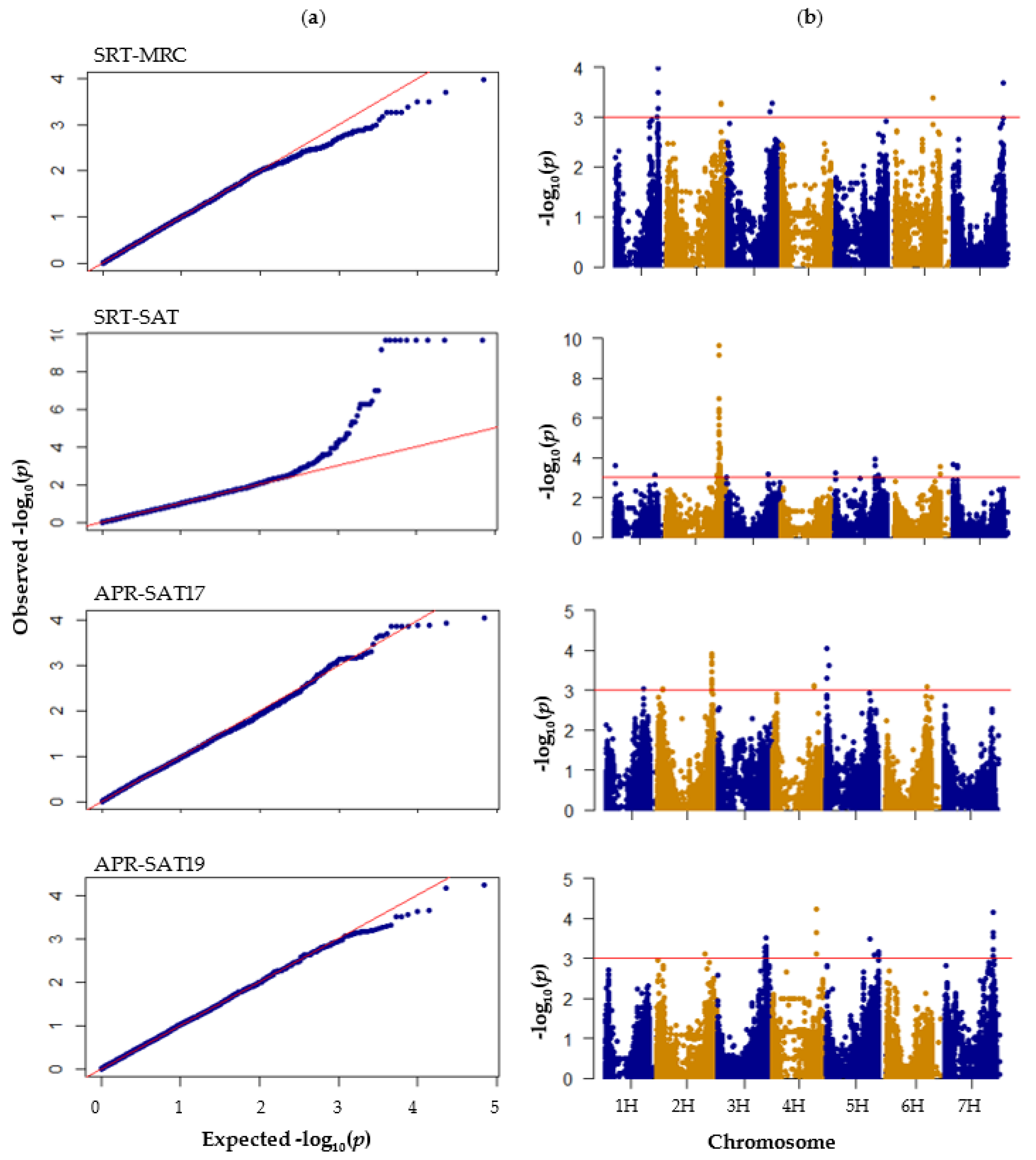 Agriculture 12 01829 g004 Agriculture 12 01829 g004