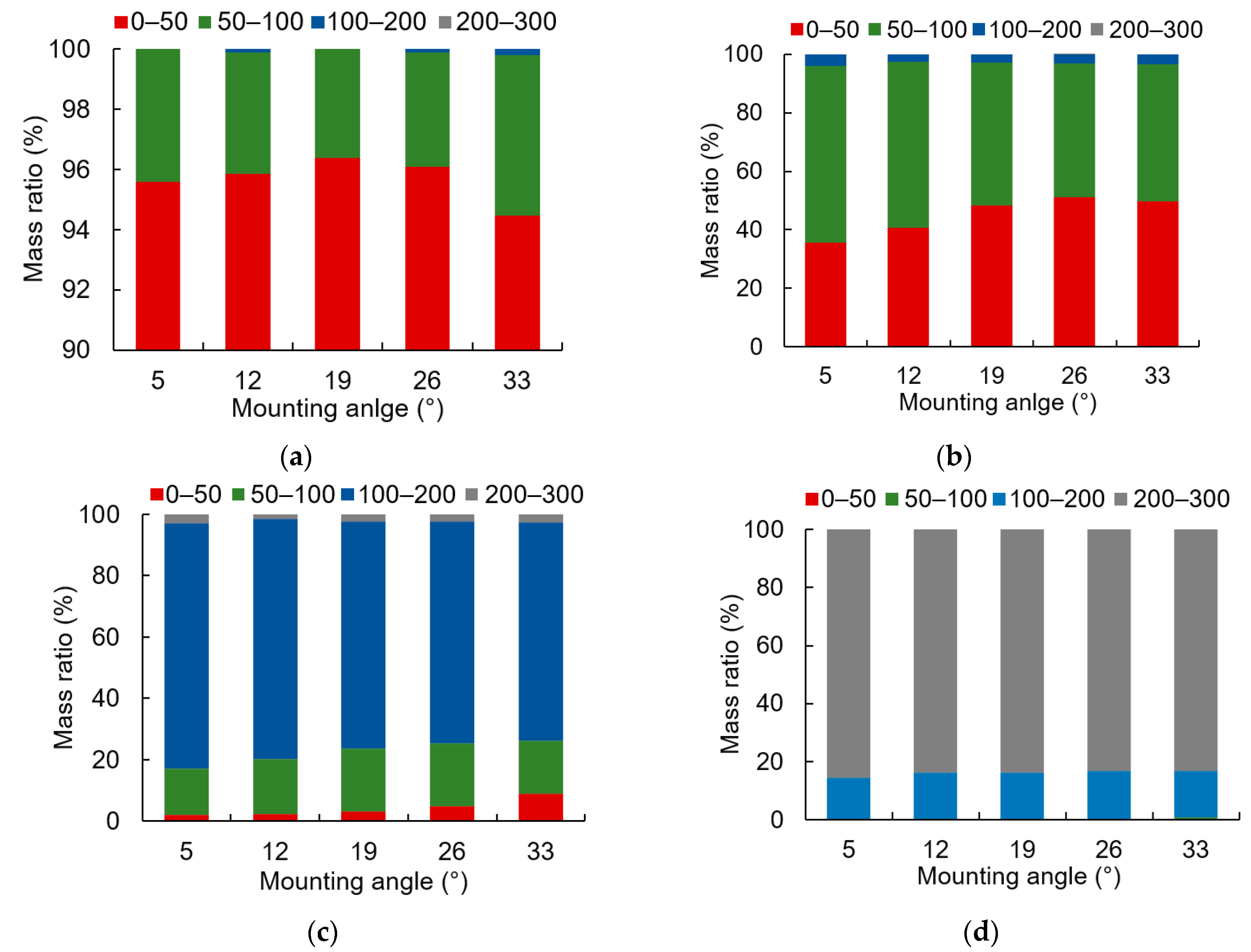 Agriculture 12 01830 g008