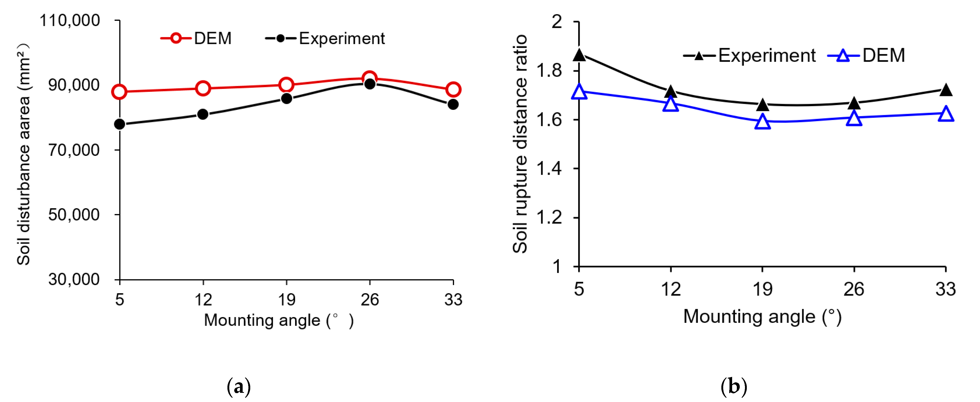 Agriculture 12 01830 g009