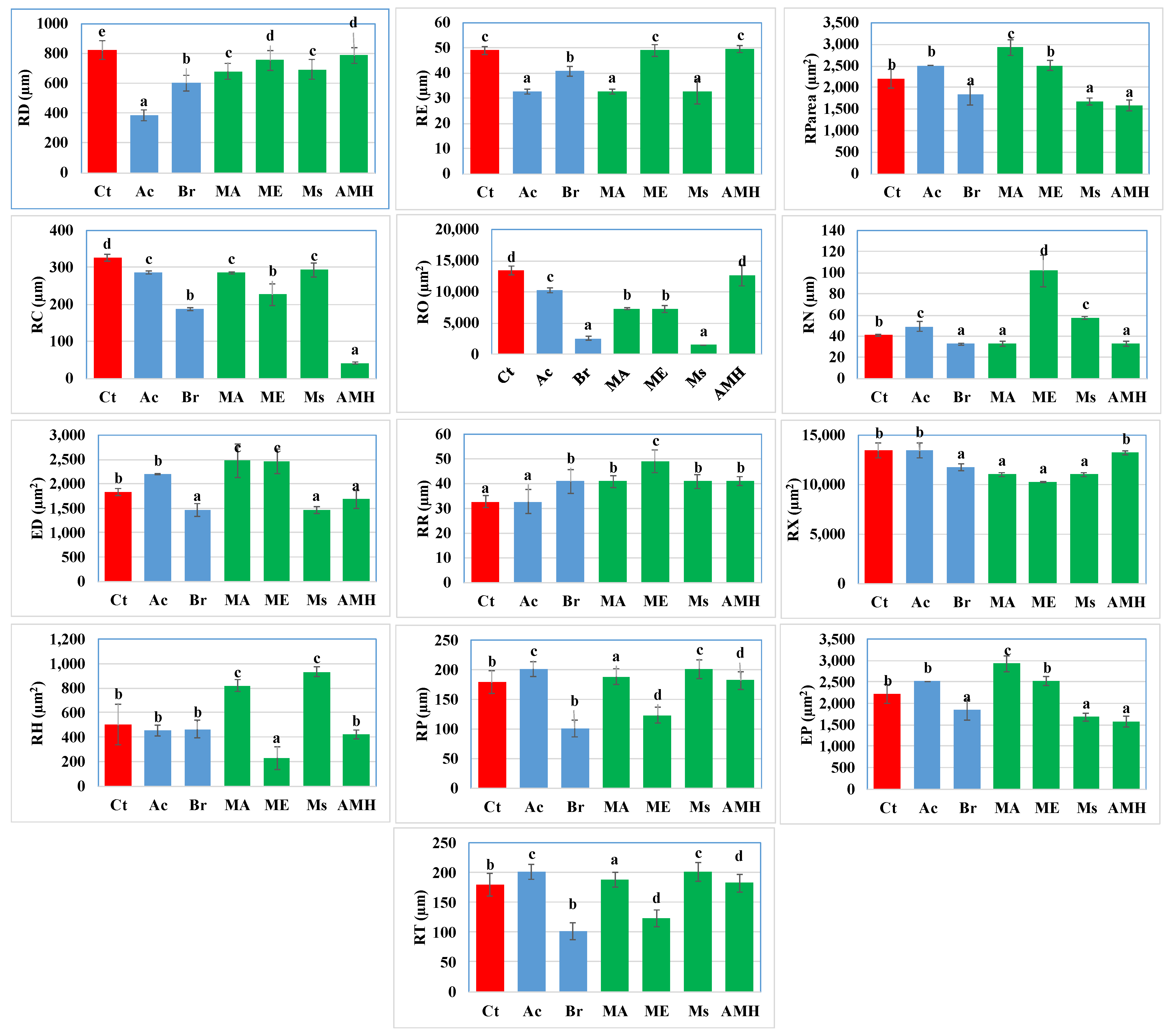 Agriculture 12 01831 g002 Agriculture 12 01831 g002