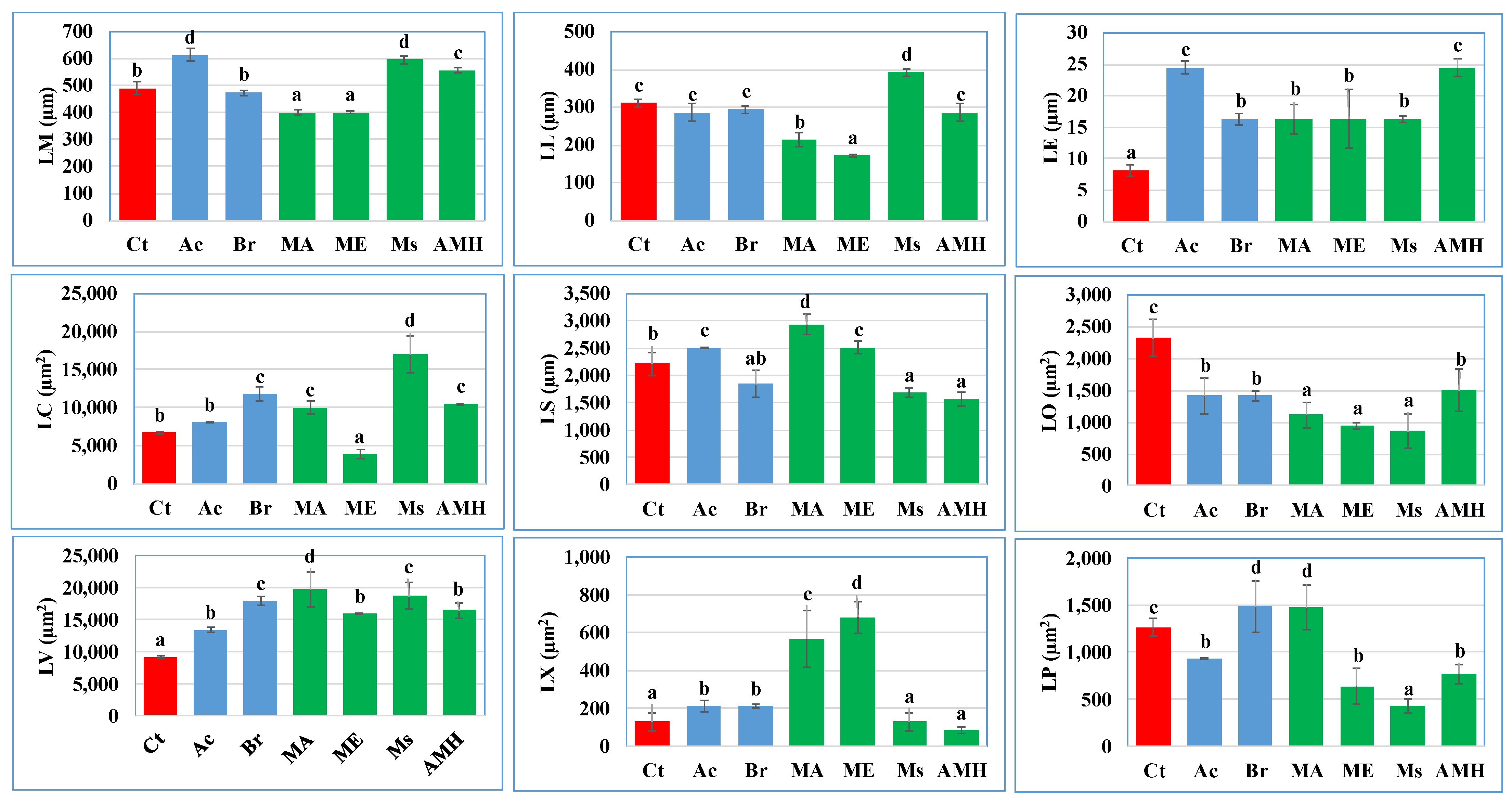 Agriculture 12 01831 g004 Agriculture 12 01831 g004