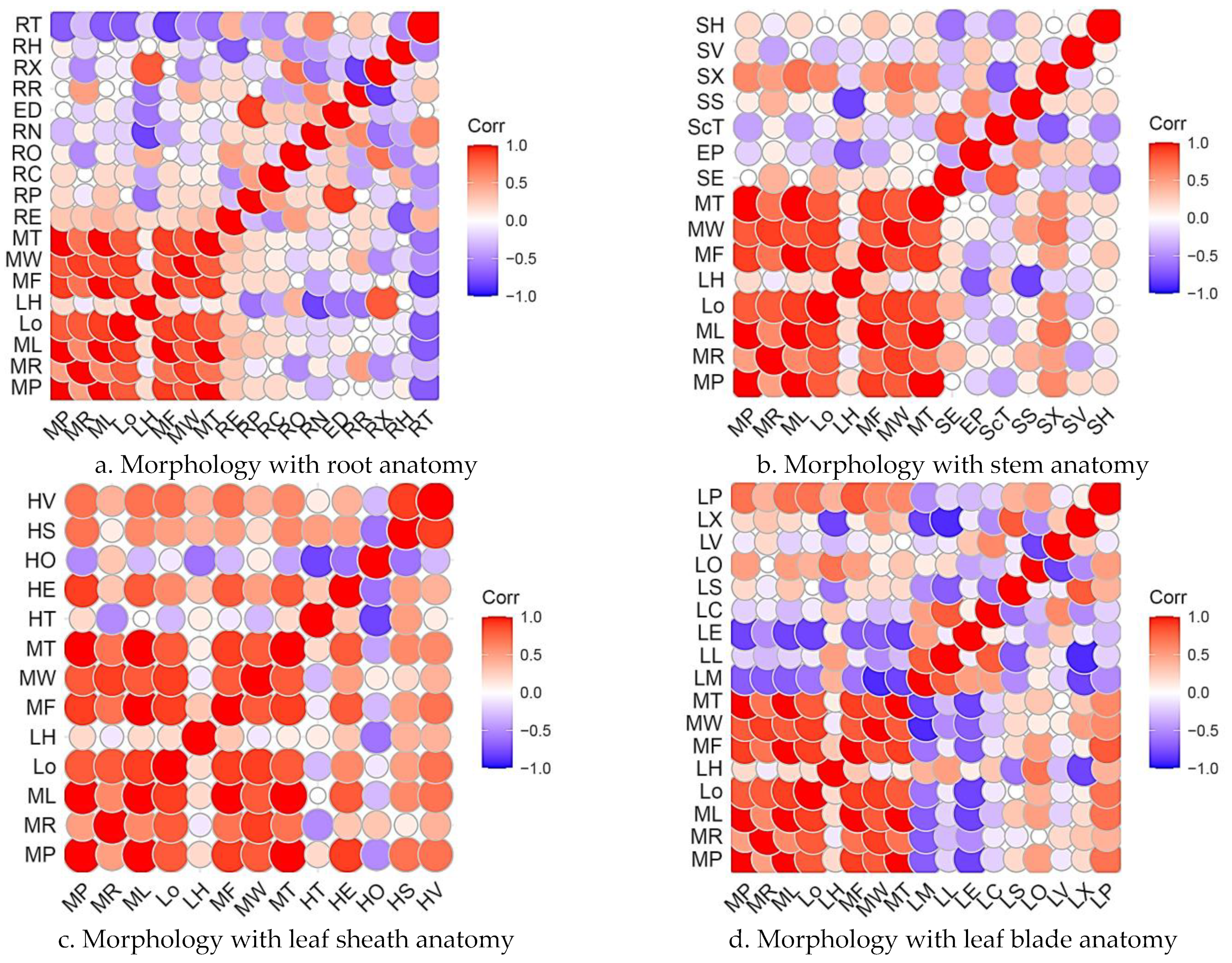 Agriculture 12 01831 g005 Agriculture 12 01831 g005