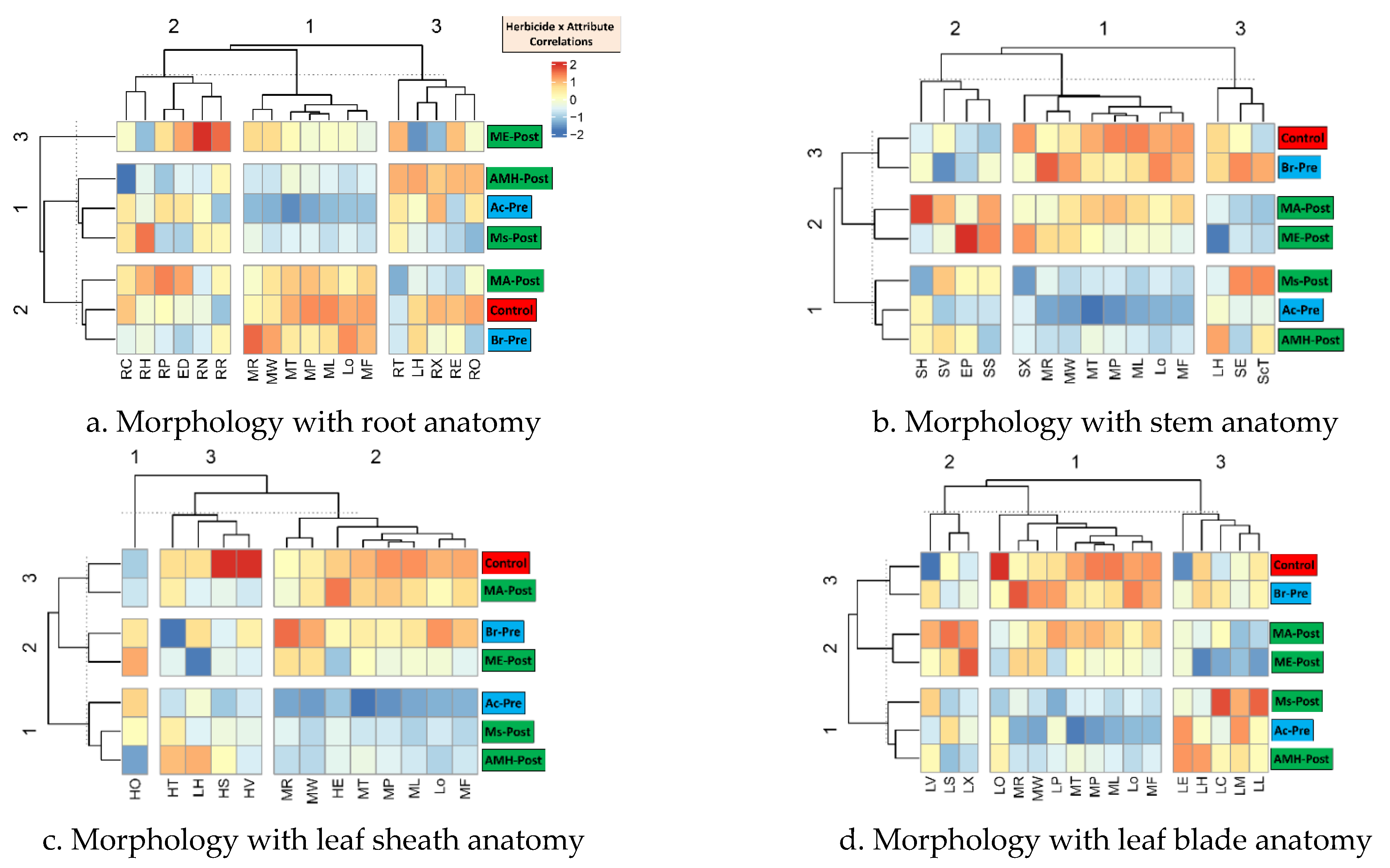 Agriculture 12 01831 g007 Agriculture 12 01831 g007