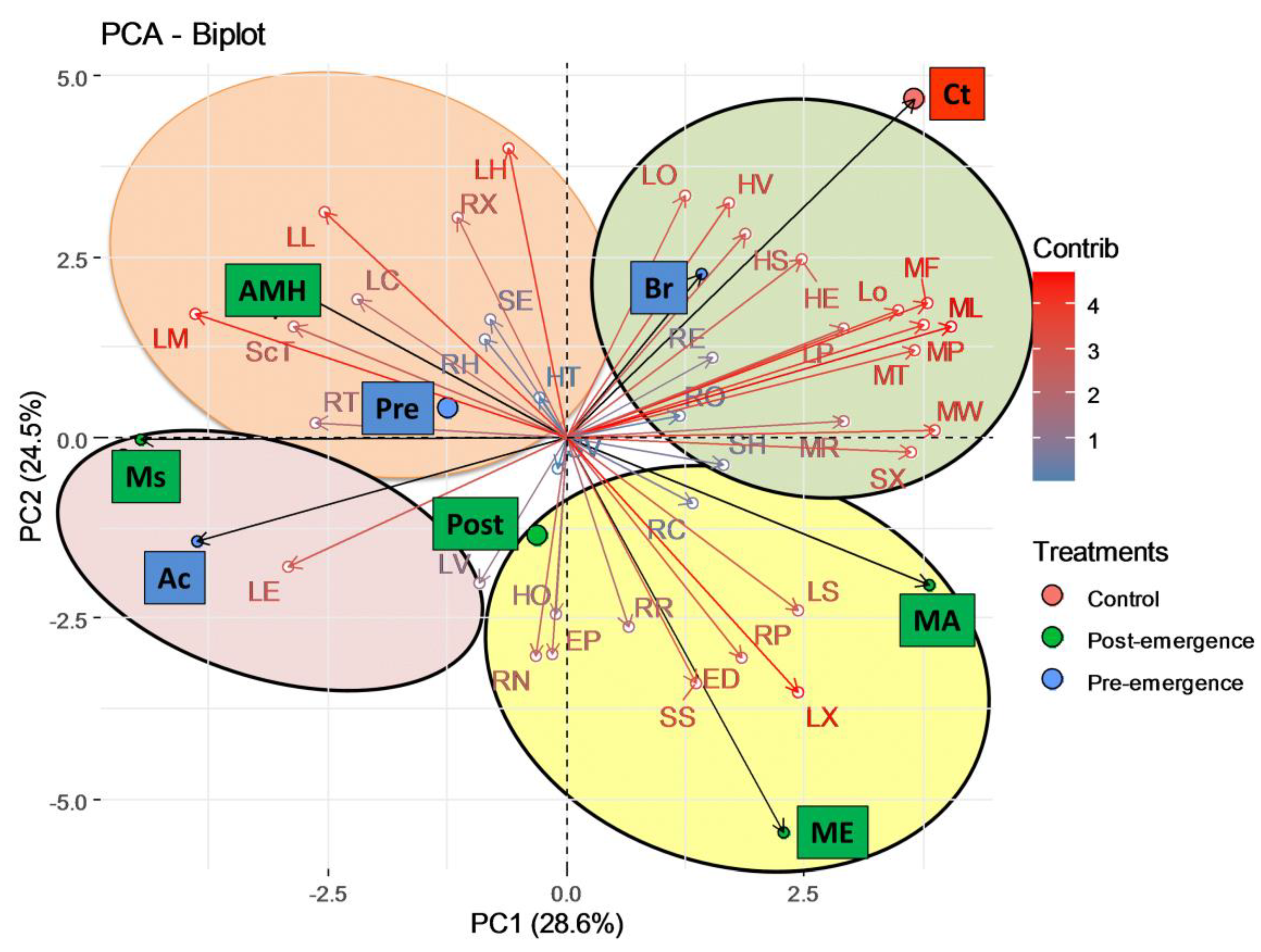 Agriculture 12 01831 g008 Agriculture 12 01831 g008
