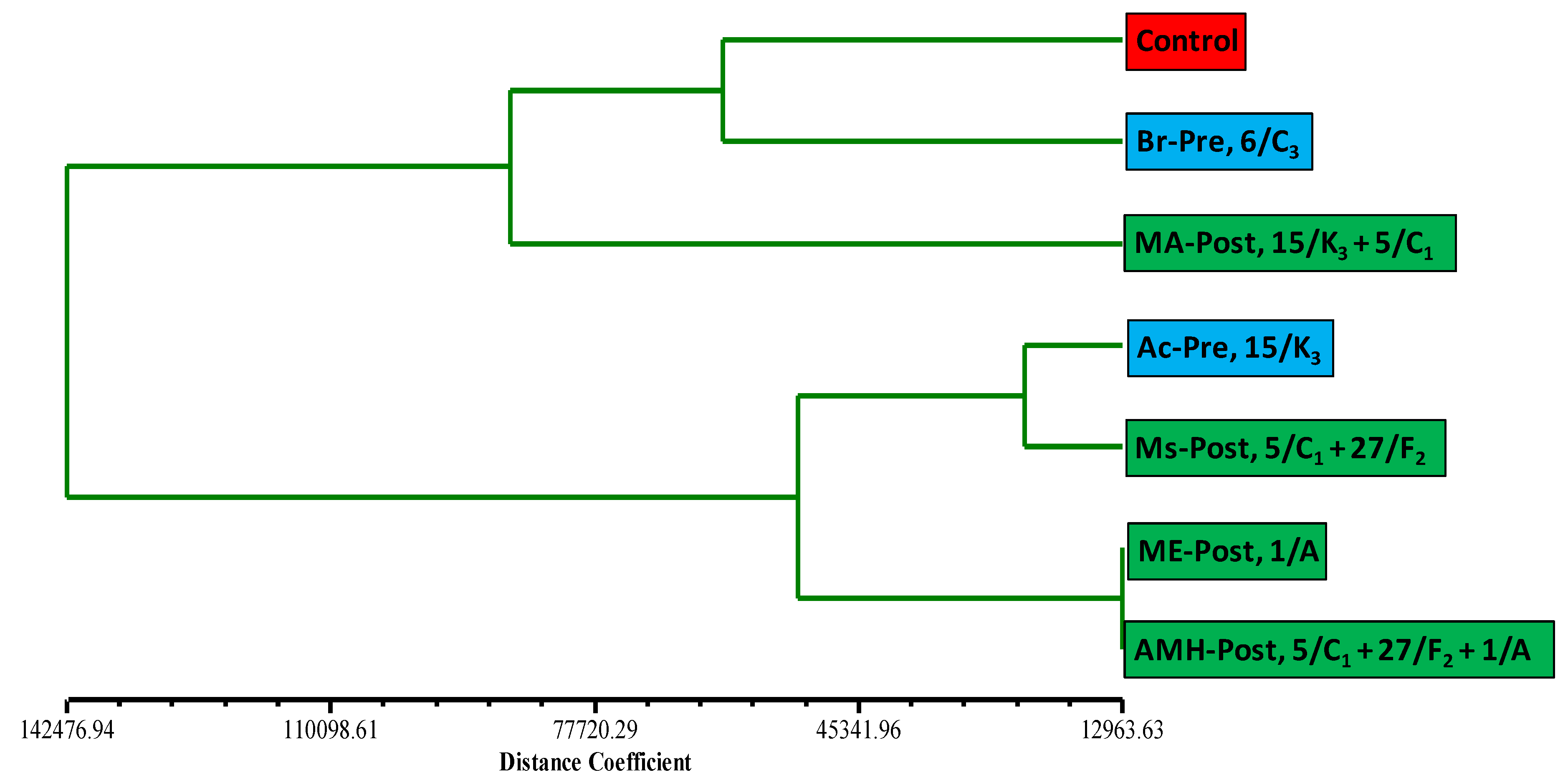 Agriculture 12 01831 g009 Agriculture 12 01831 g009
