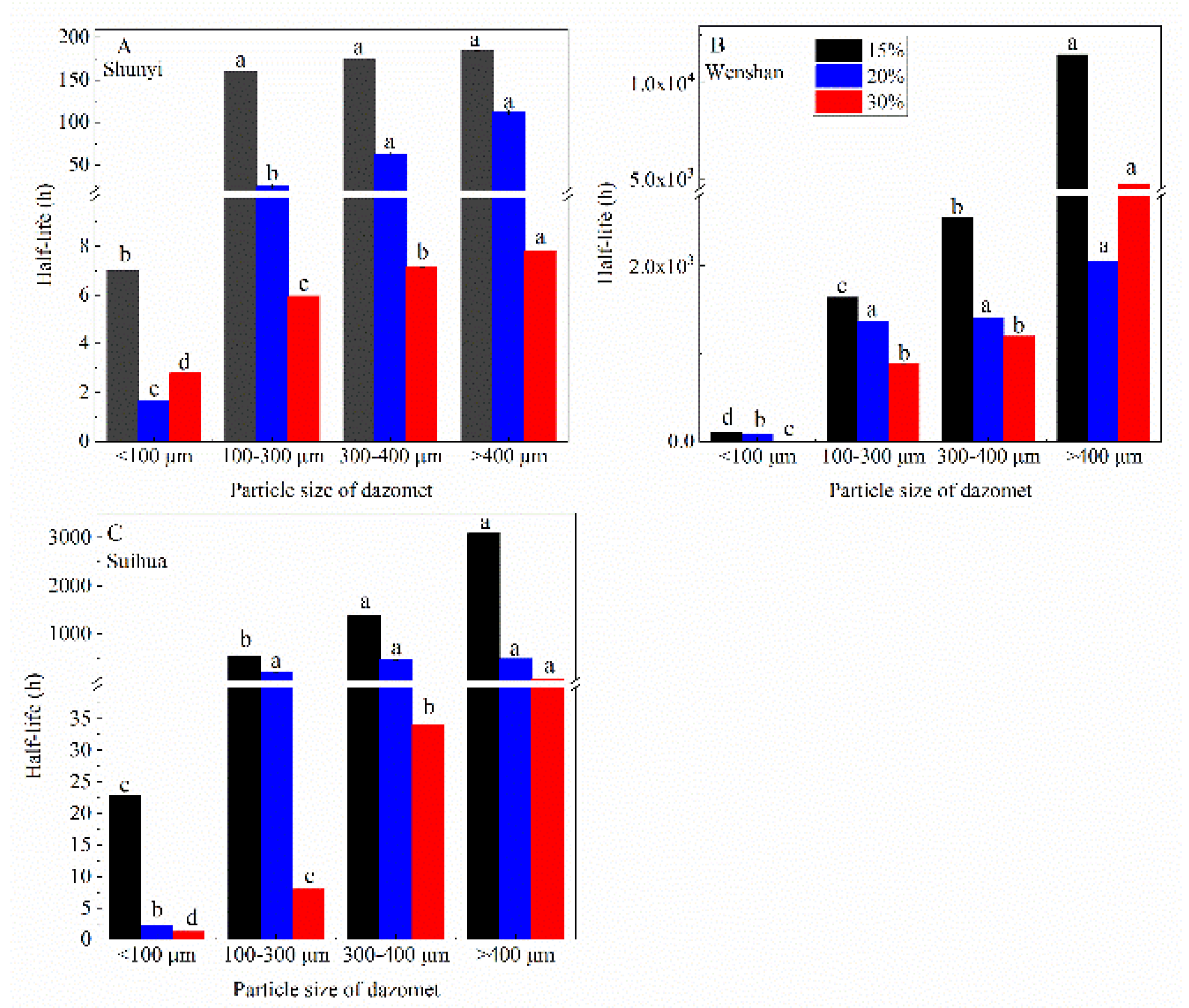 Agriculture 12 01832 g001