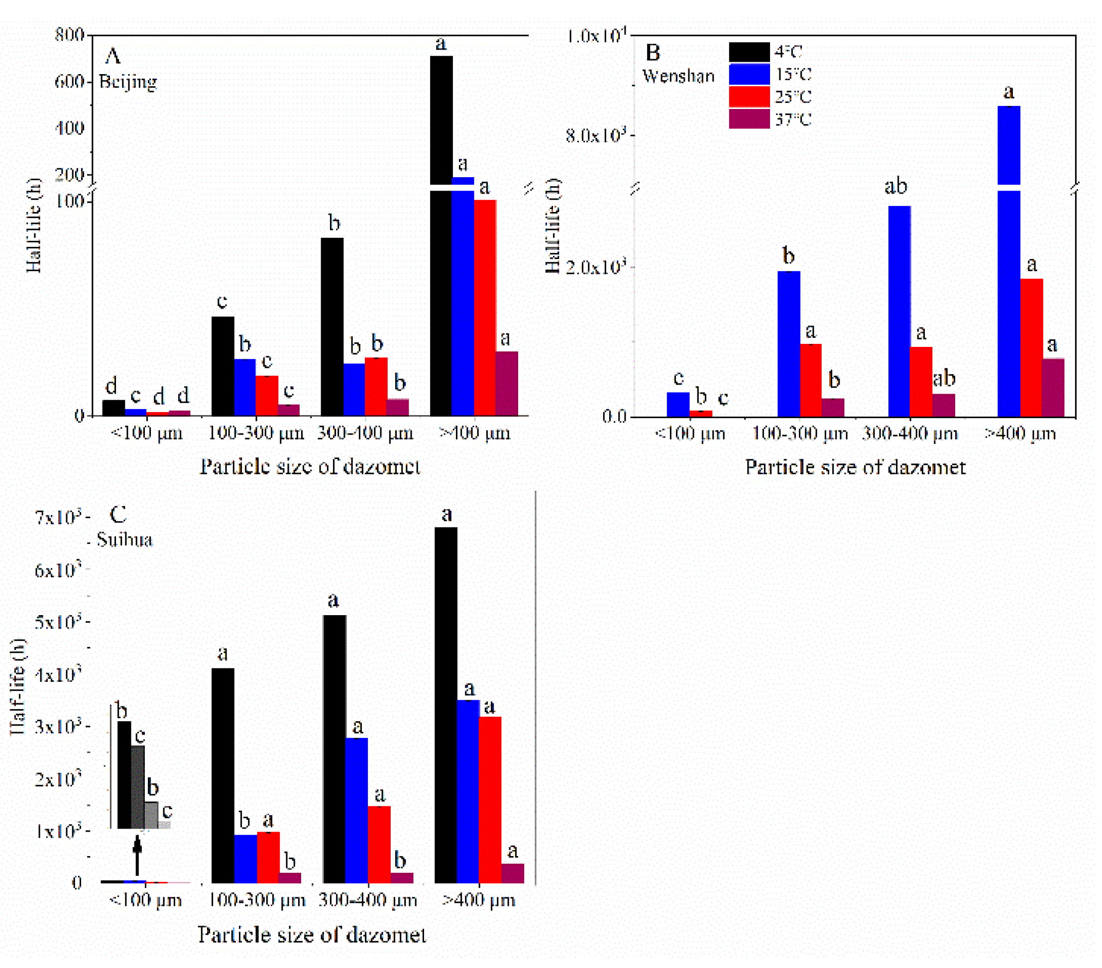 Agriculture 12 01832 g002