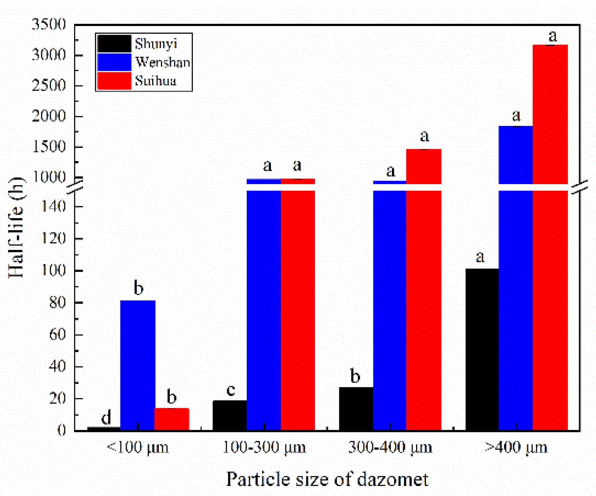Agriculture 12 01832 g003