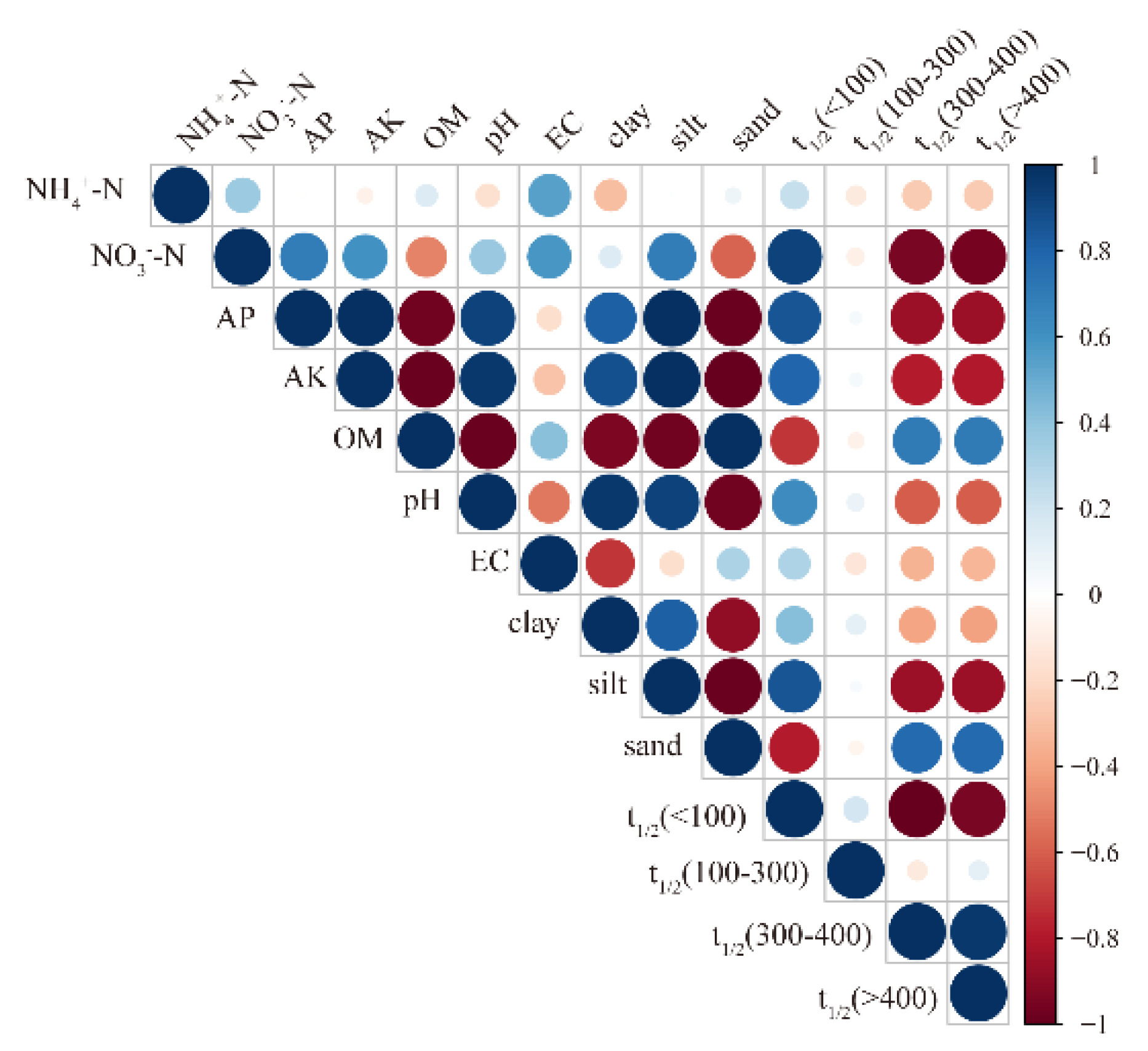 Agriculture 12 01832 g004