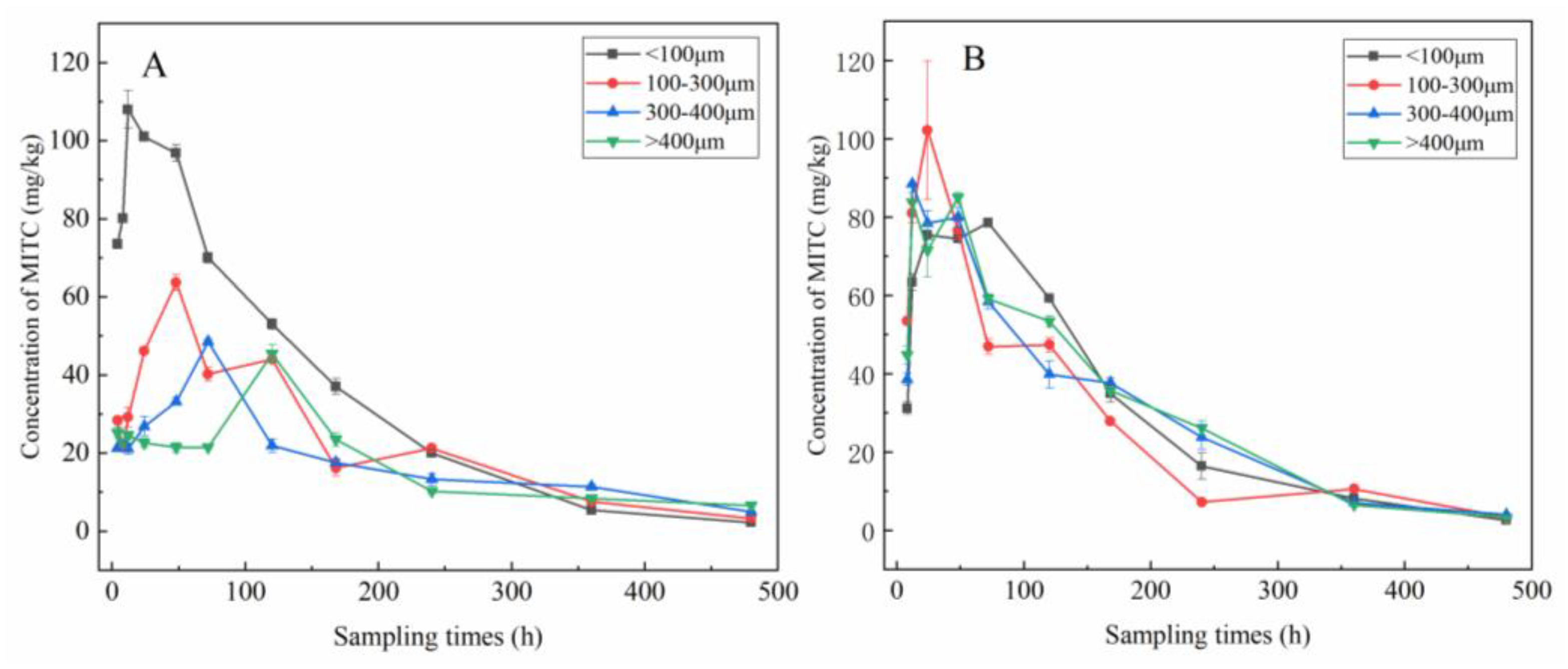Agriculture 12 01832 g005