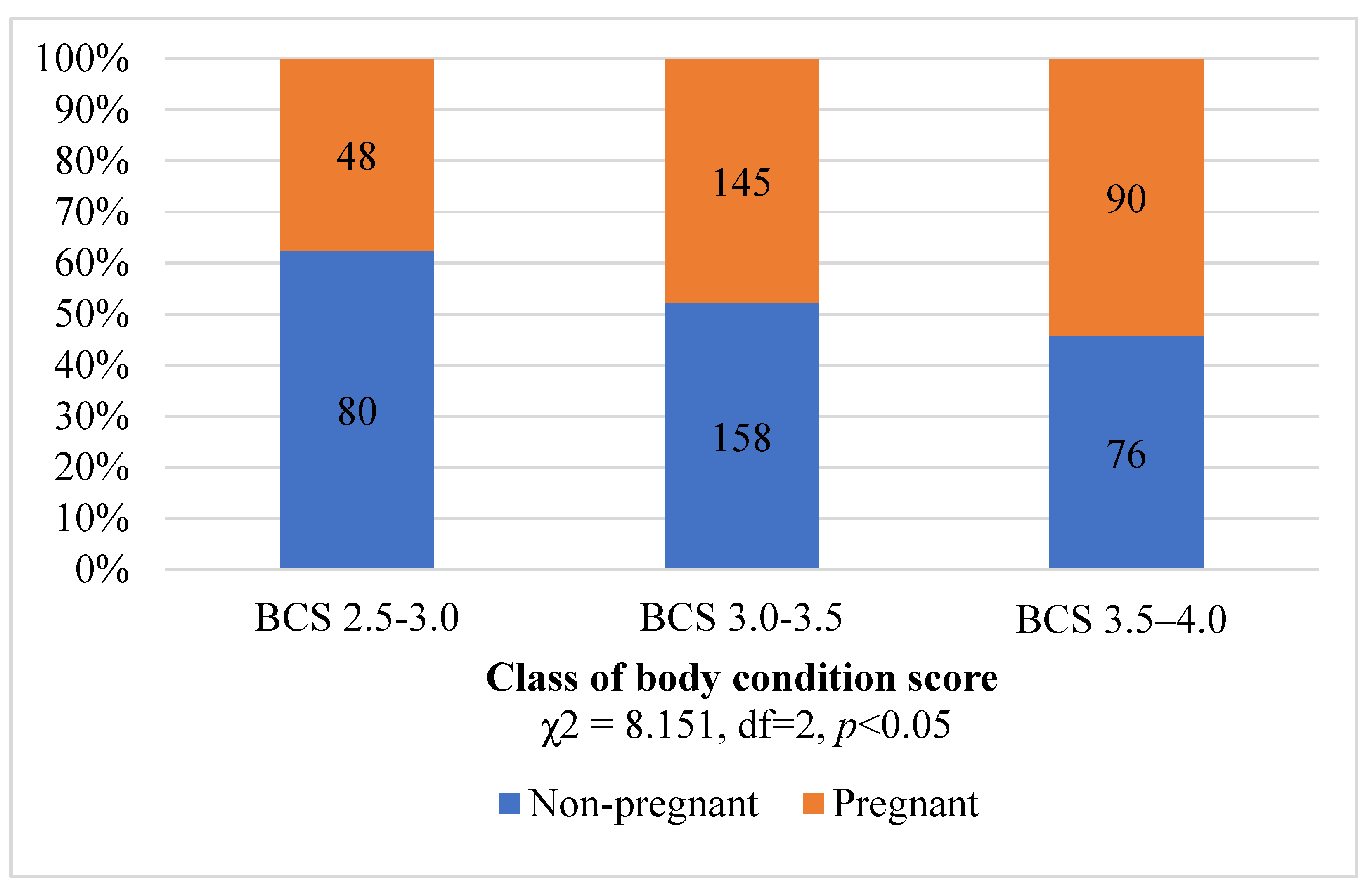 Agriculture 12 01834 g001