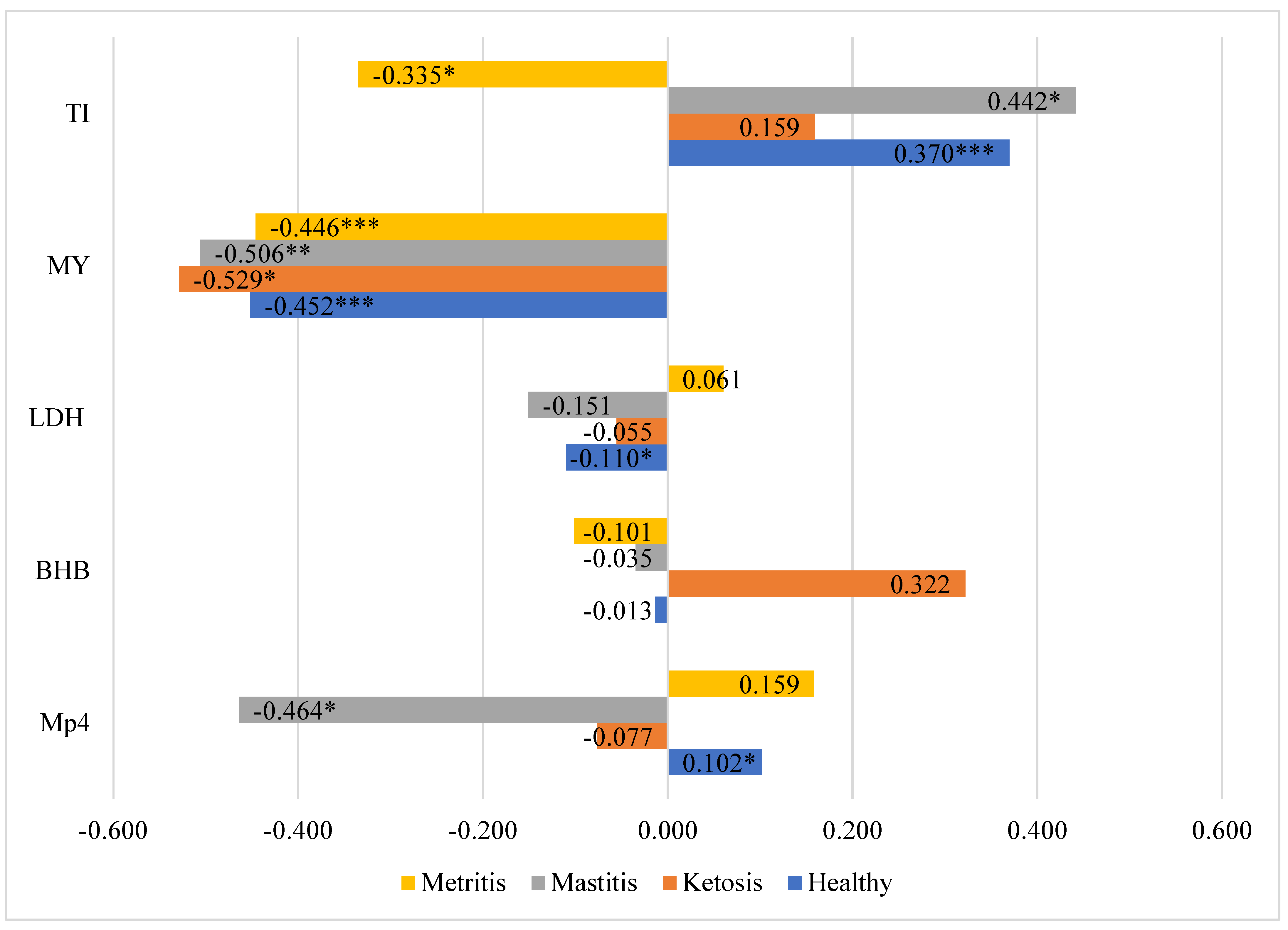 Agriculture 12 01834 g003