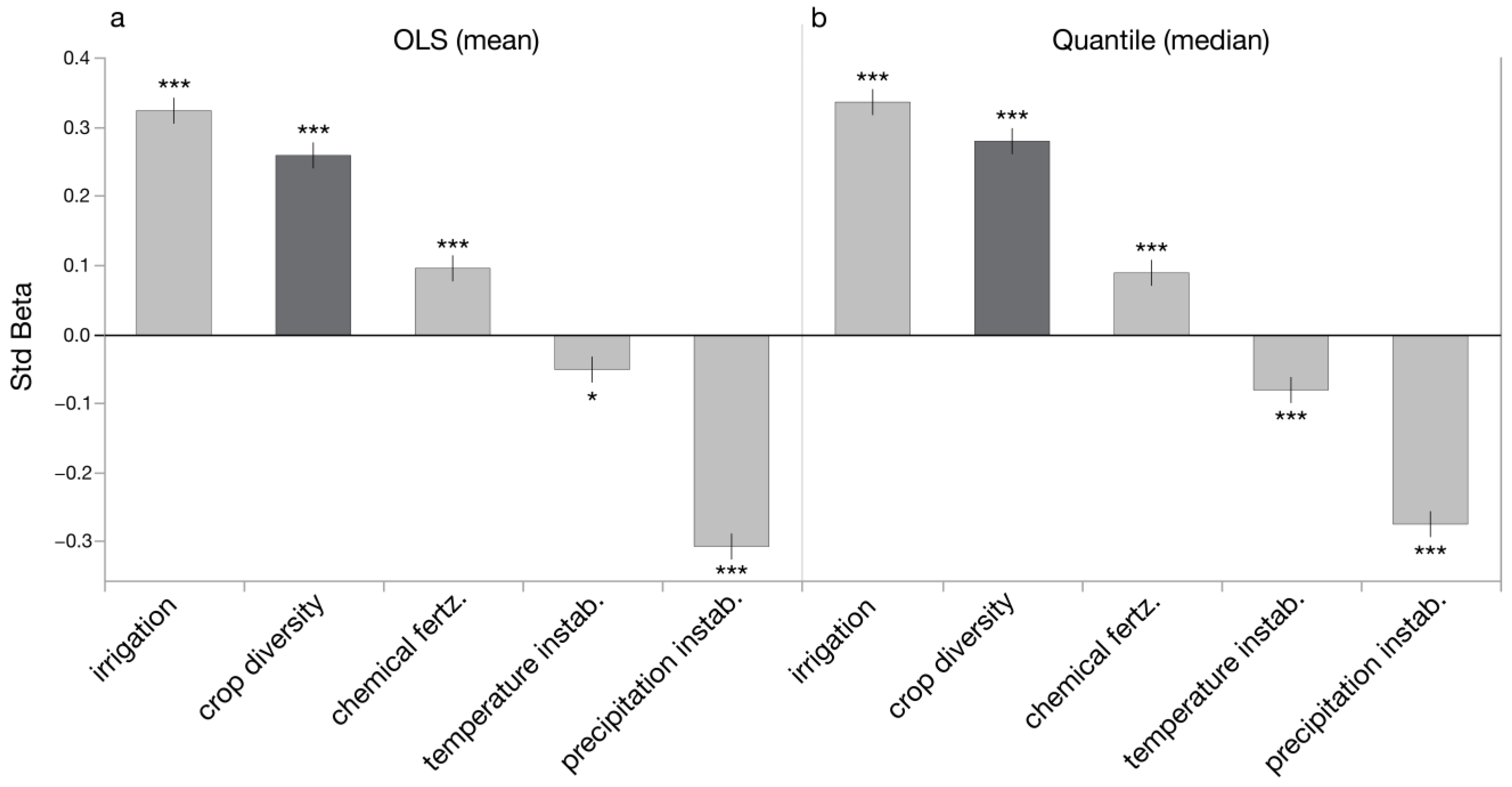 Agriculture 12 01835 g002 Agriculture 12 01835 g002
