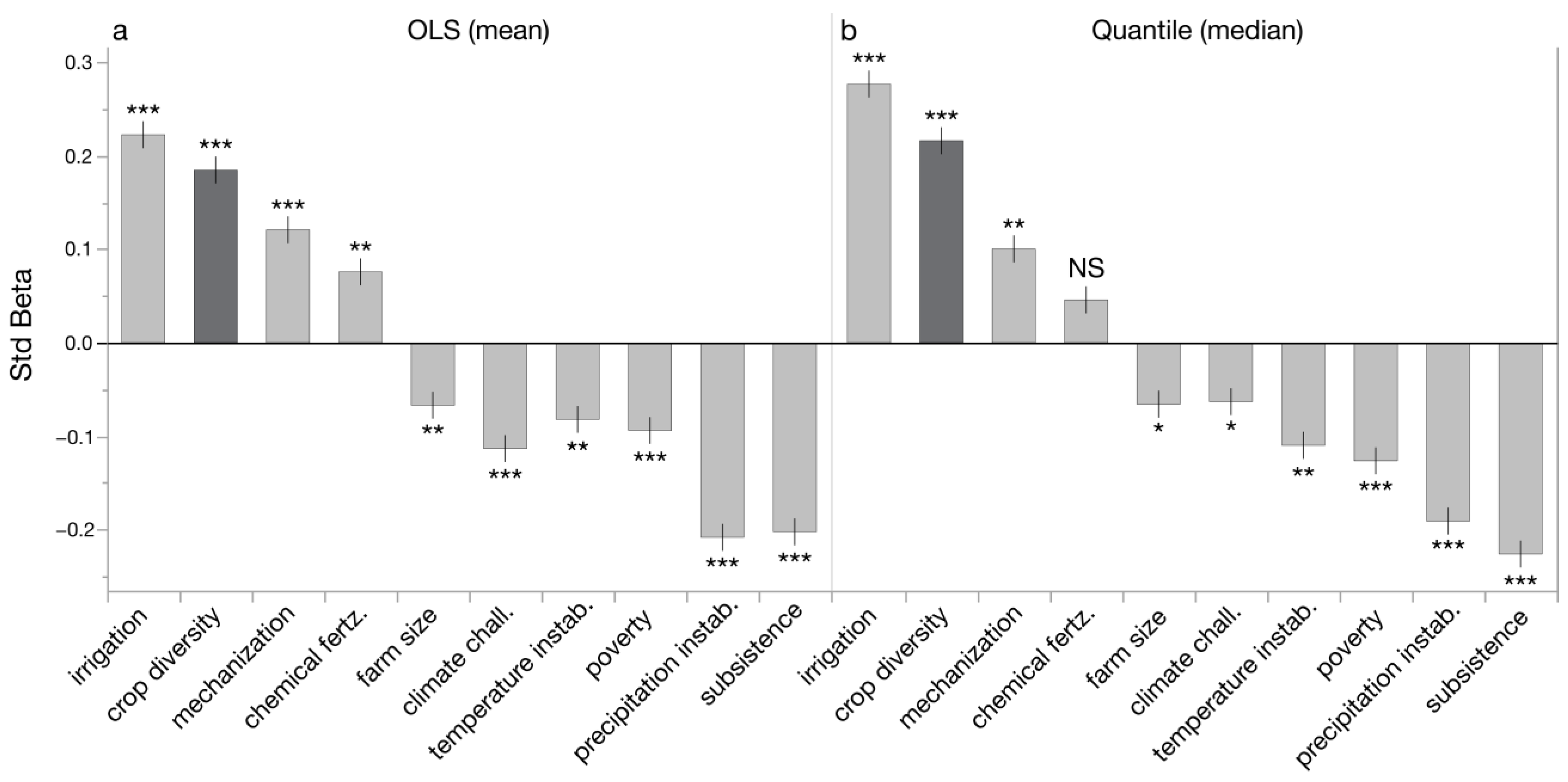 Agriculture 12 01835 g003 Agriculture 12 01835 g003