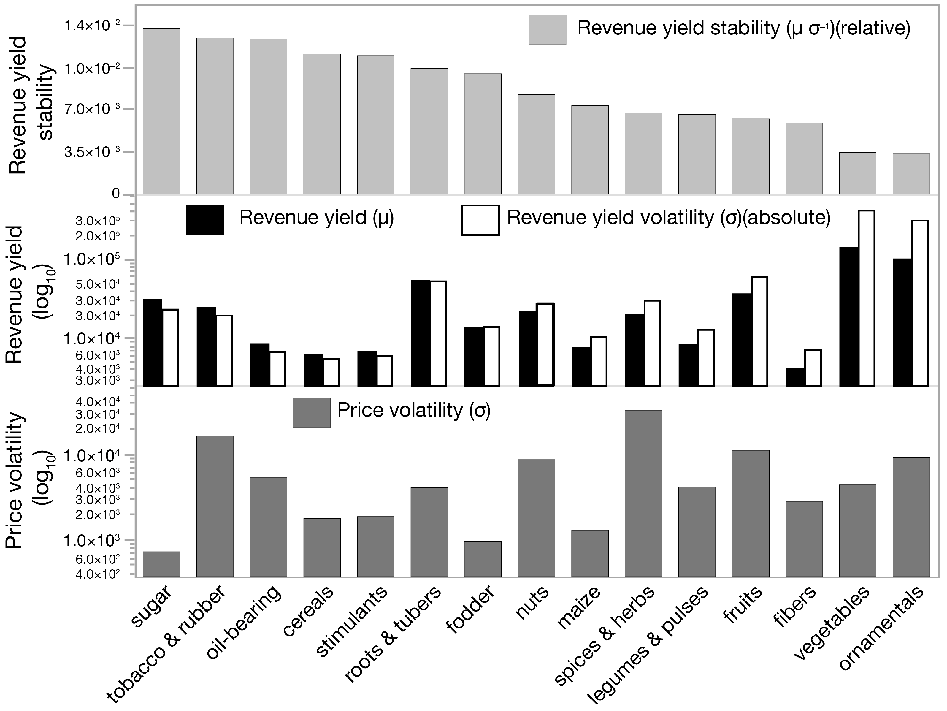 Agriculture 12 01835 g006 Agriculture 12 01835 g006