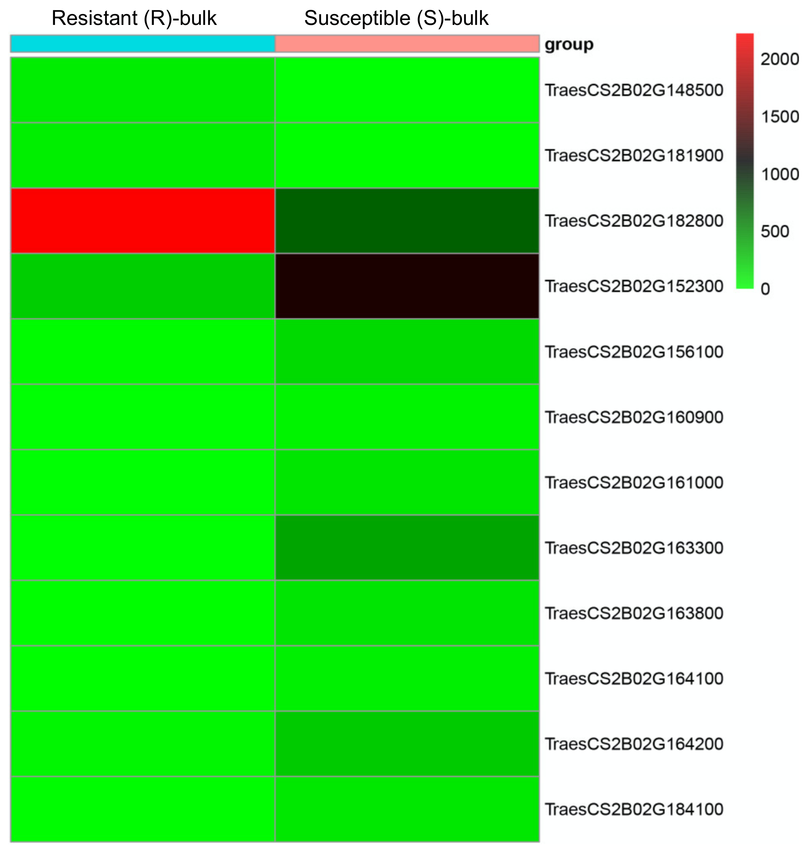 Agriculture 12 01836 g005 Agriculture 12 01836 g005