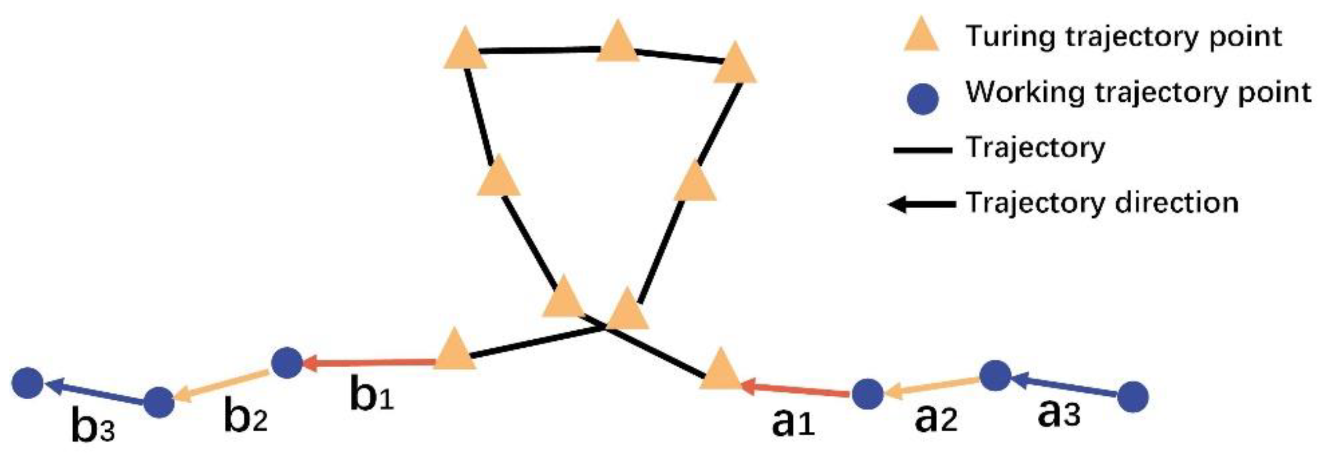 Agriculture 12 01837 g004