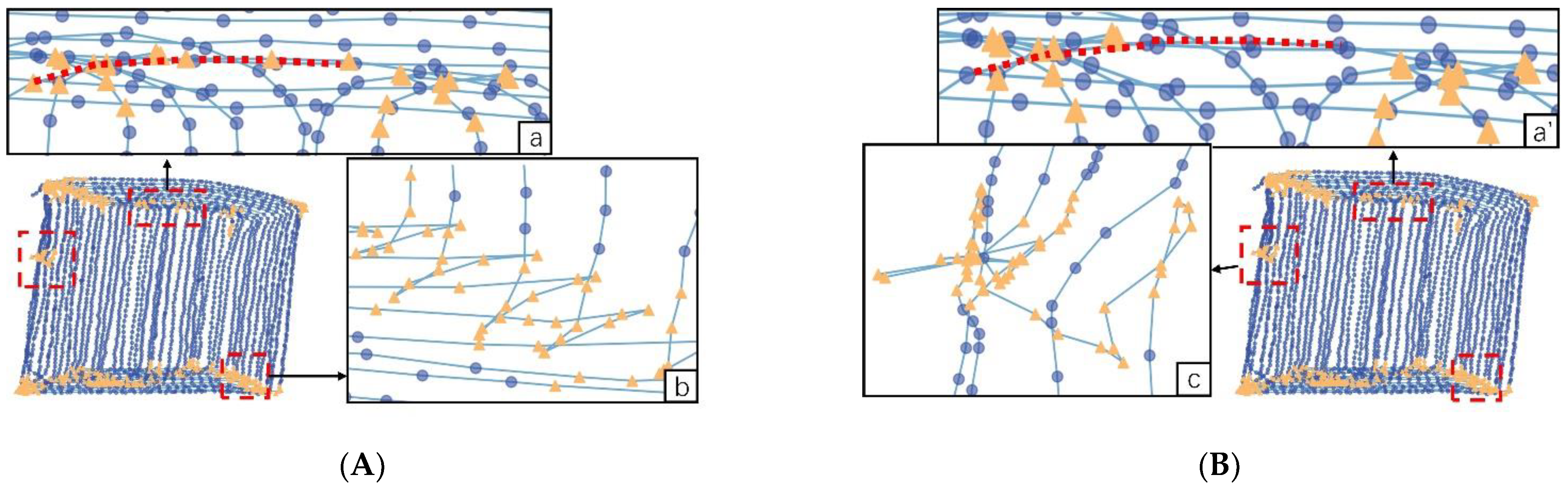 Agriculture 12 01837 g005a