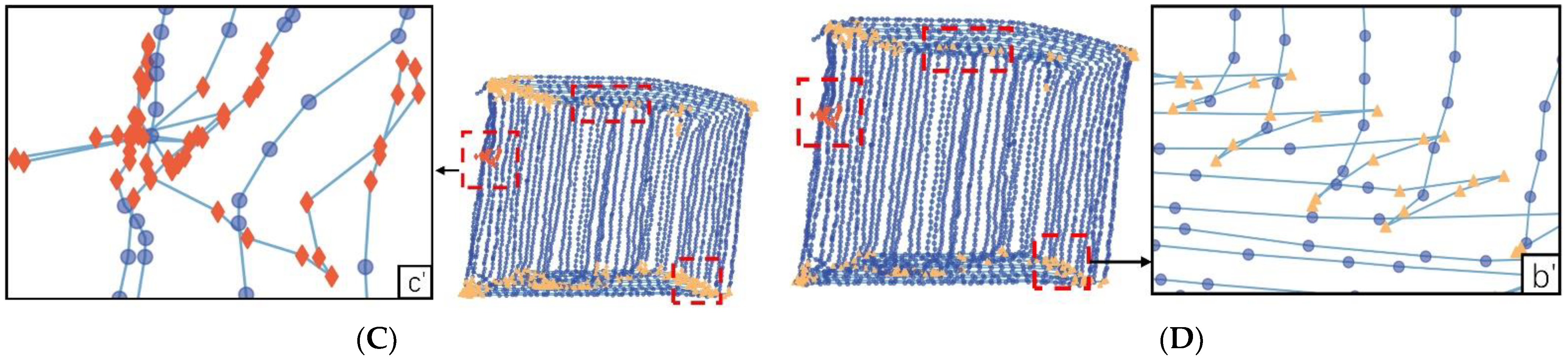 Agriculture 12 01837 g005b