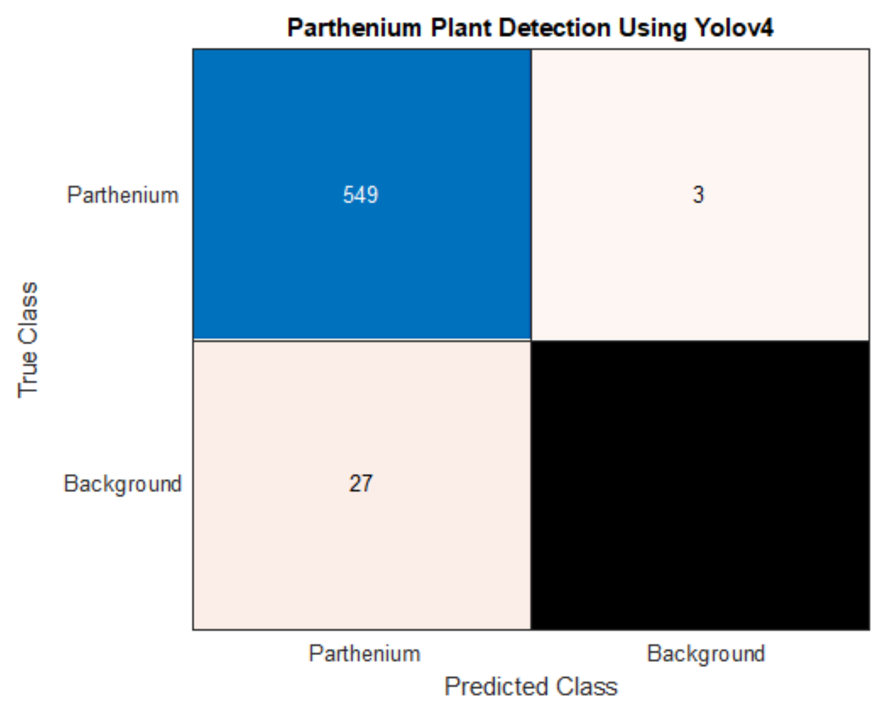 Agriculture 12 01838 g010