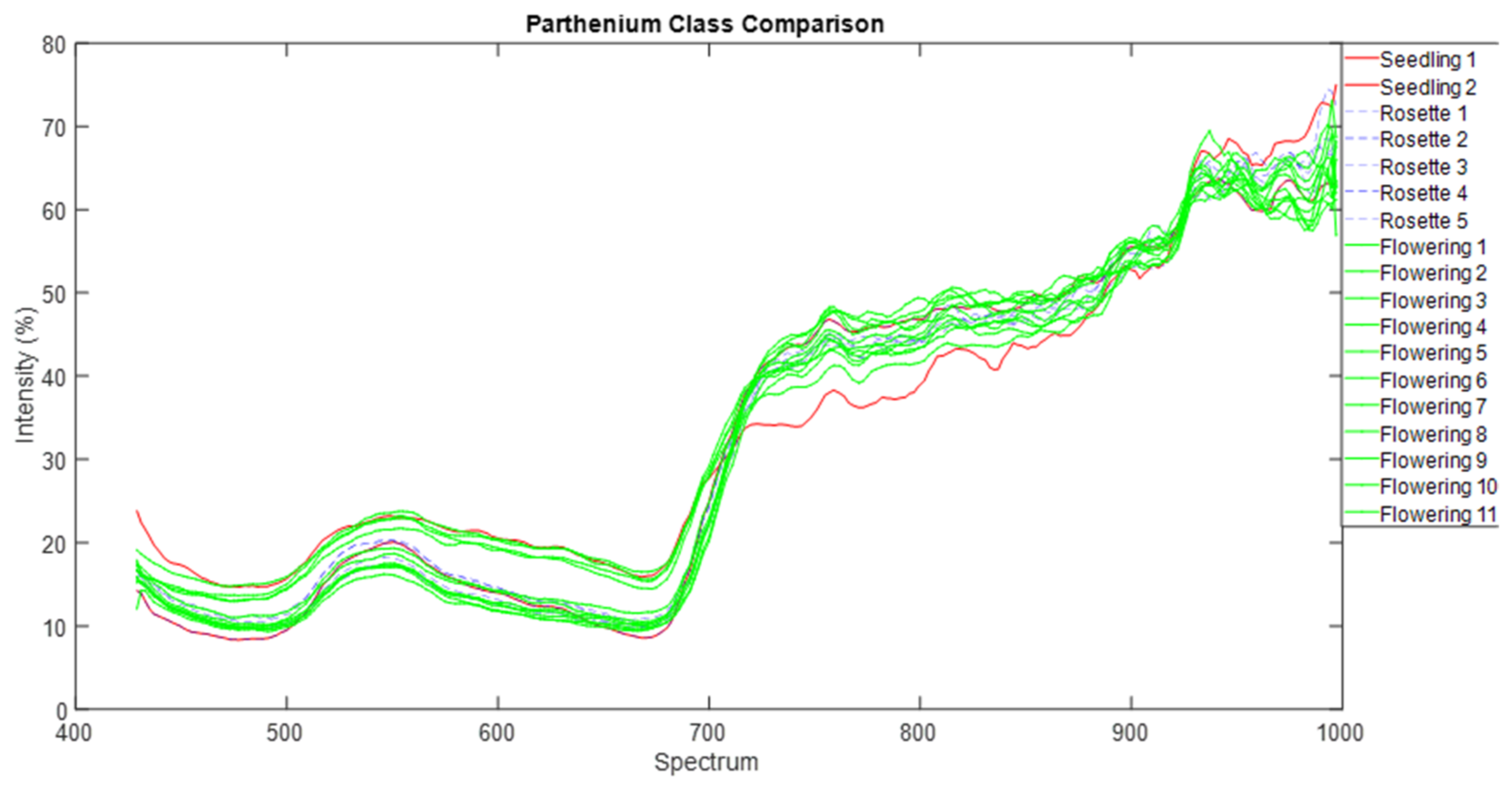 Agriculture 12 01838 g013