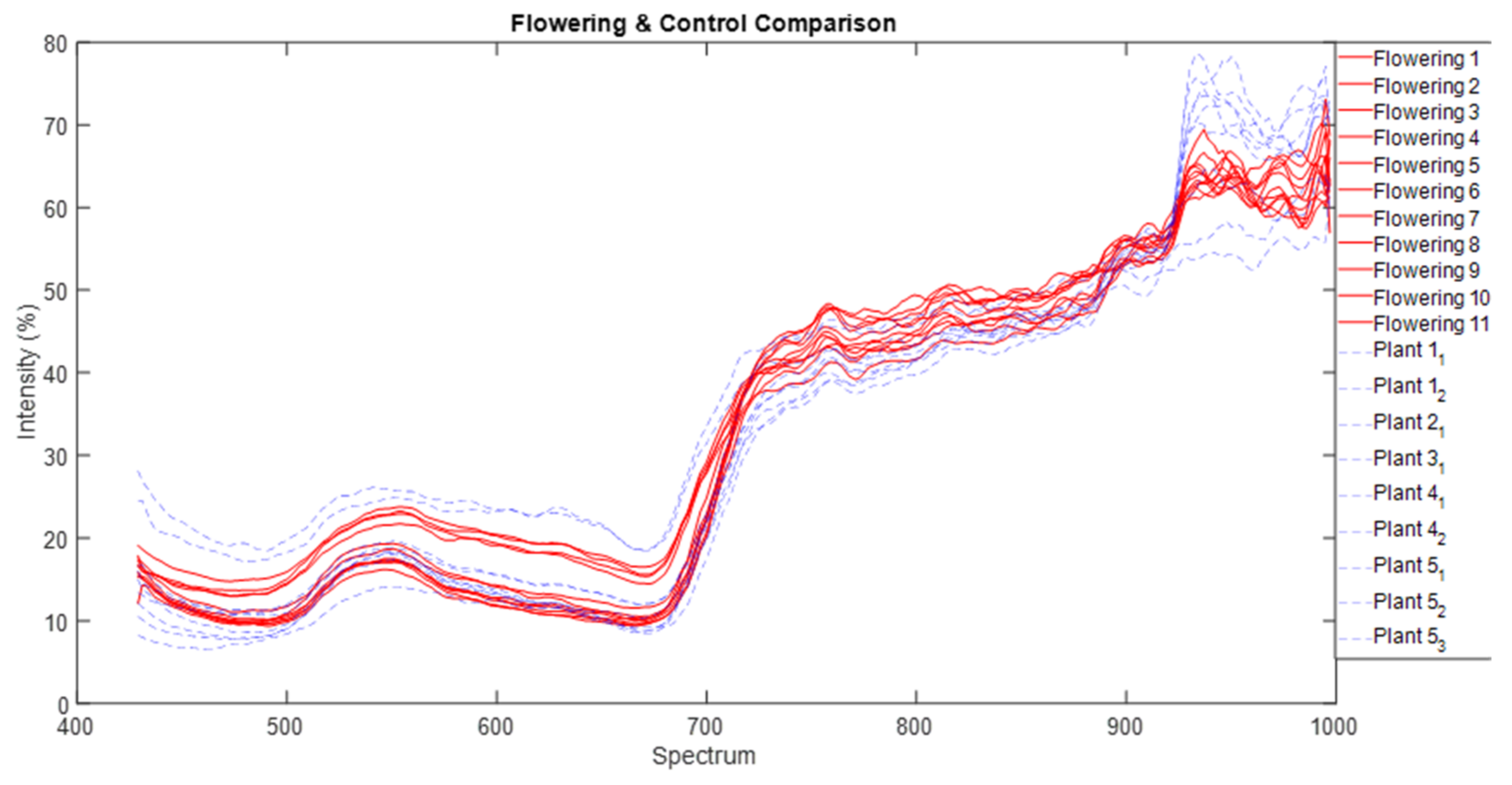 Agriculture 12 01838 g016