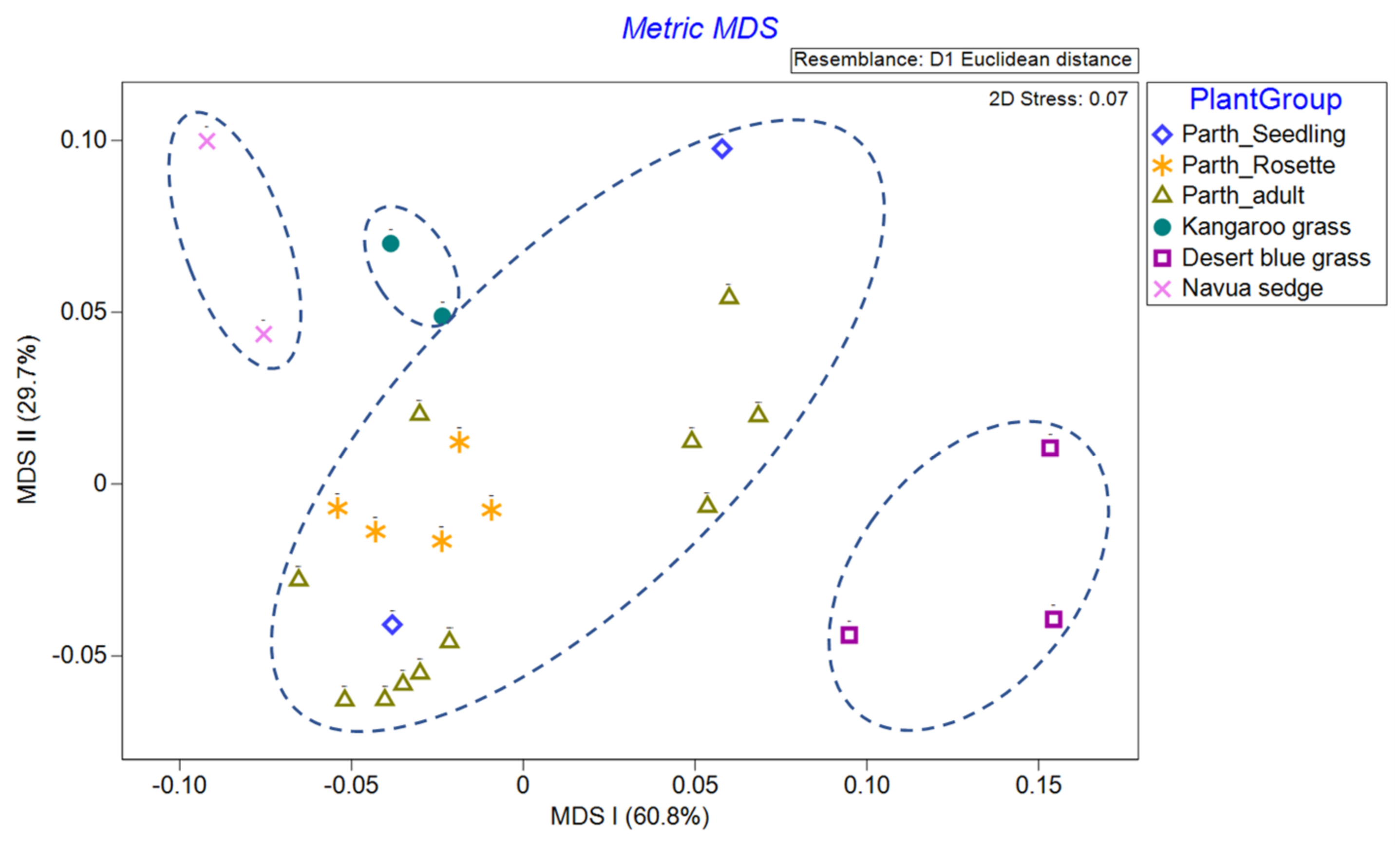 Agriculture 12 01838 g017