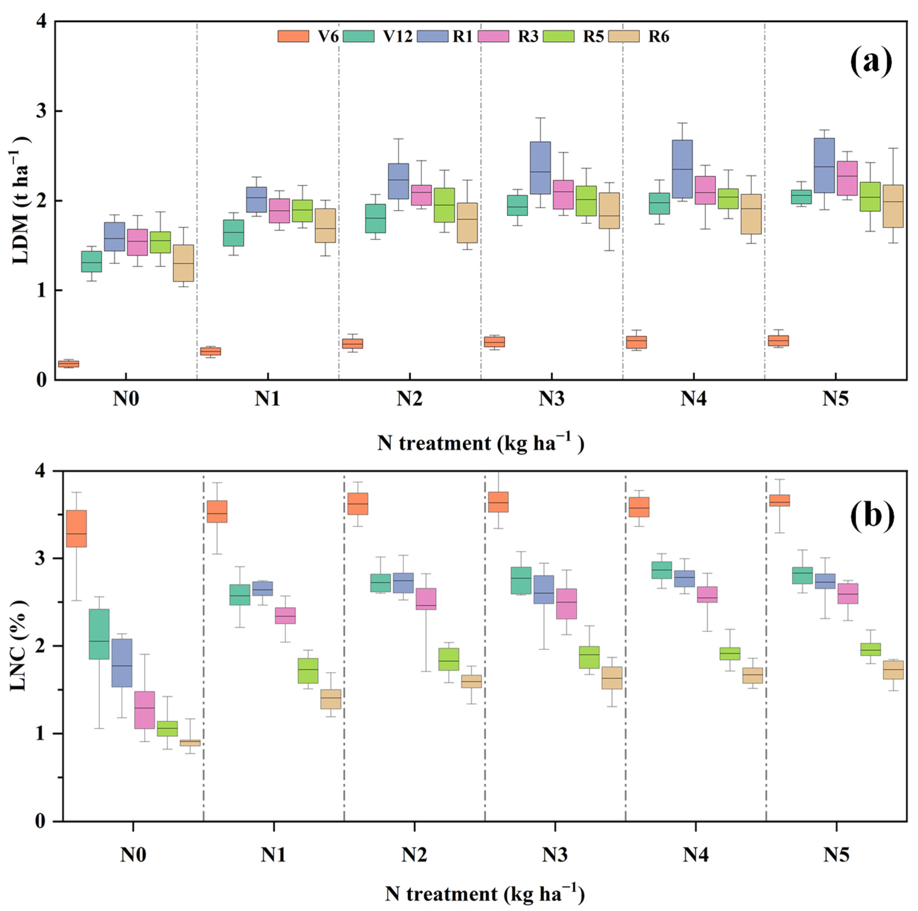 Agriculture 12 01839 g002