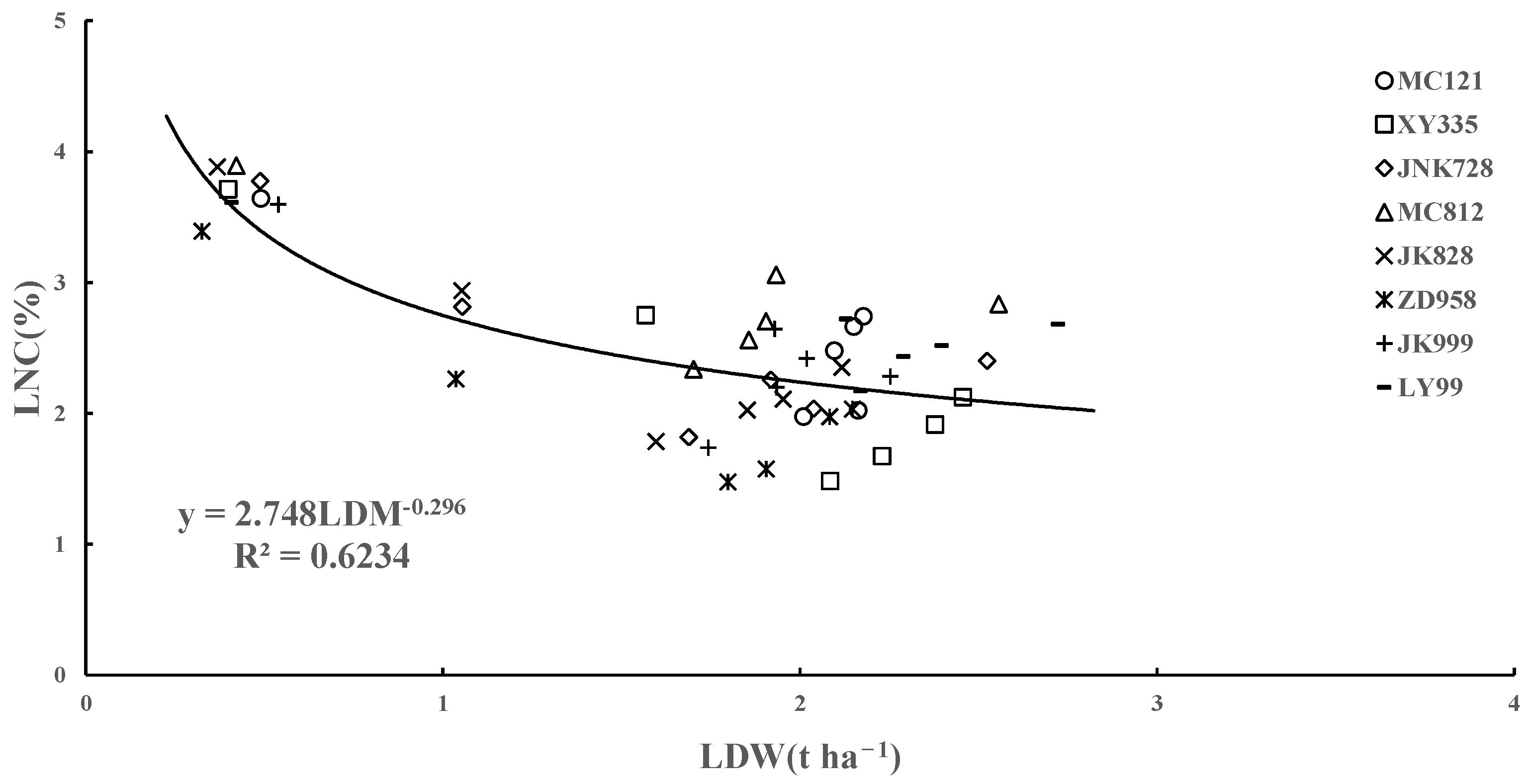 Agriculture 12 01839 g003