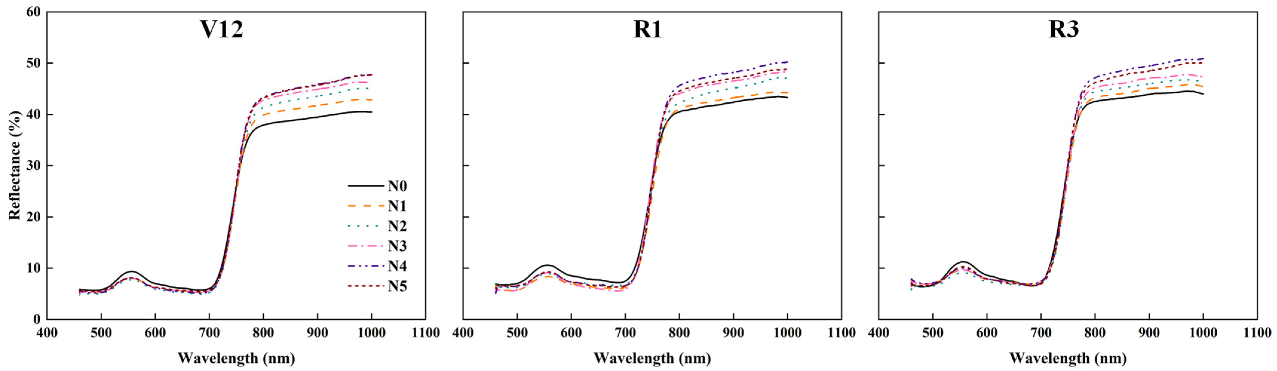 Agriculture 12 01839 g005