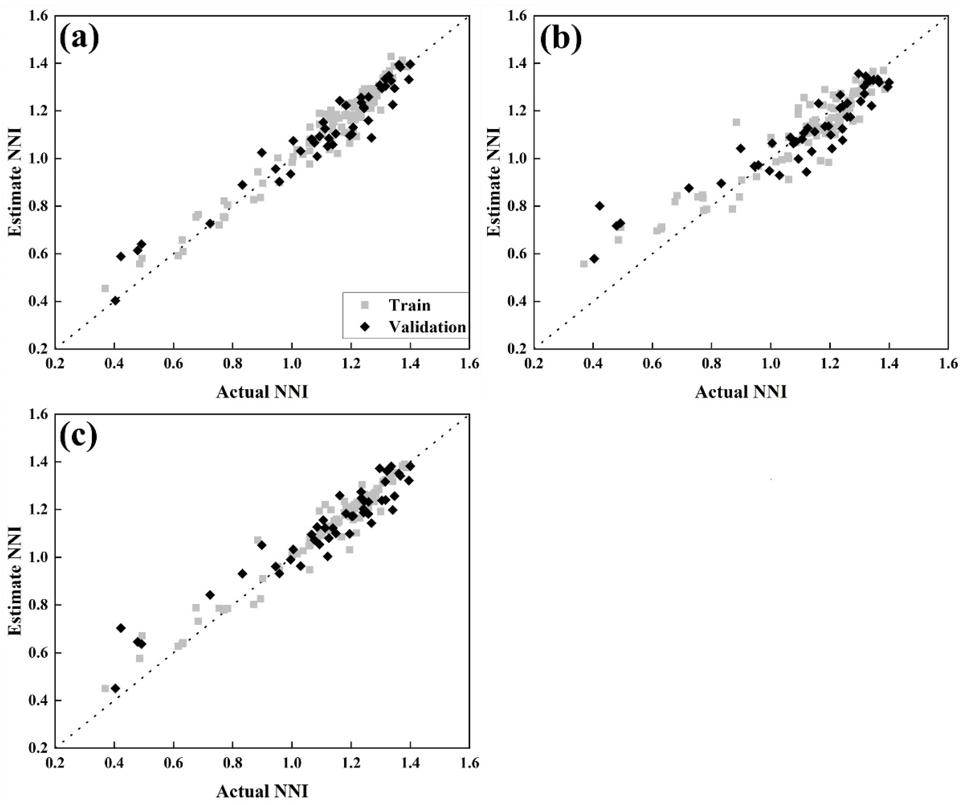 Agriculture 12 01839 g007