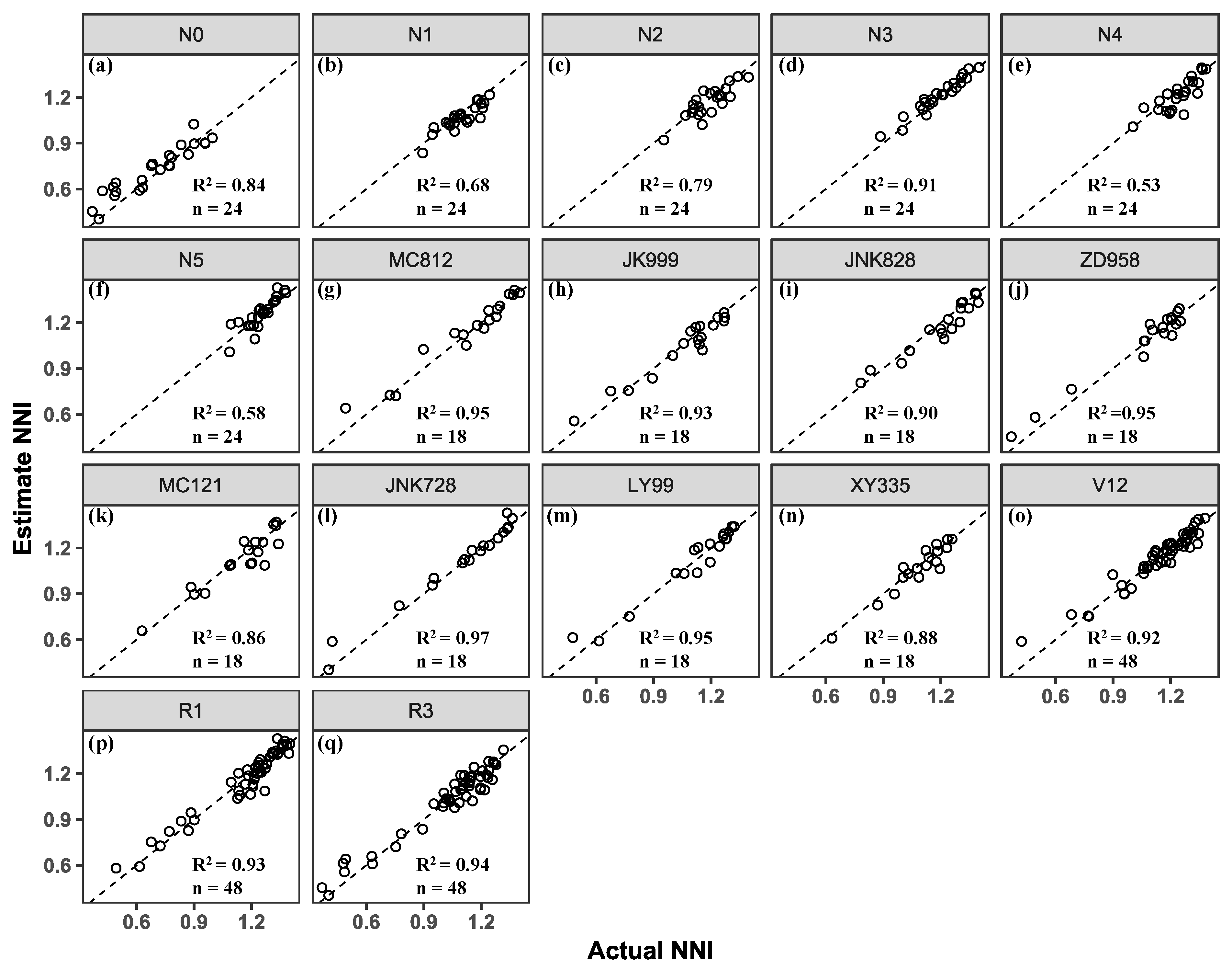 Agriculture 12 01839 g008