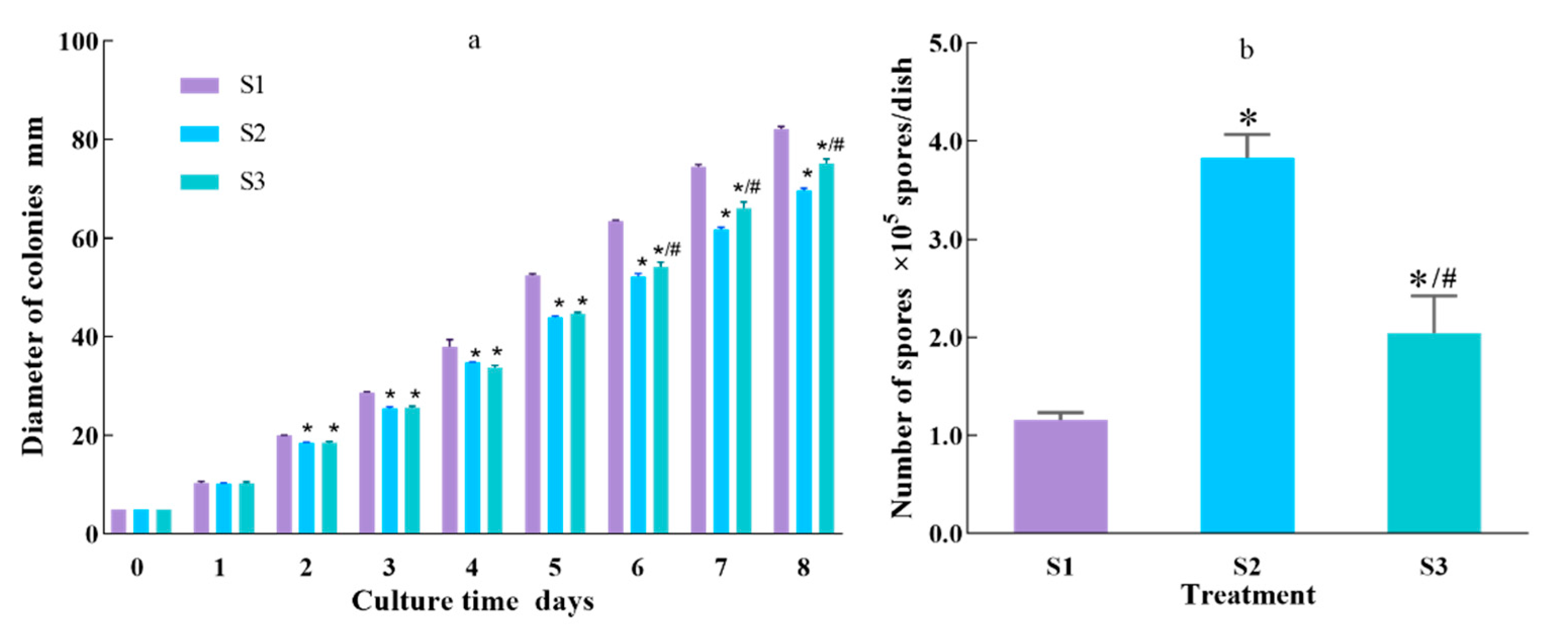 Agriculture 12 01840 g001 Agriculture 12 01840 g001