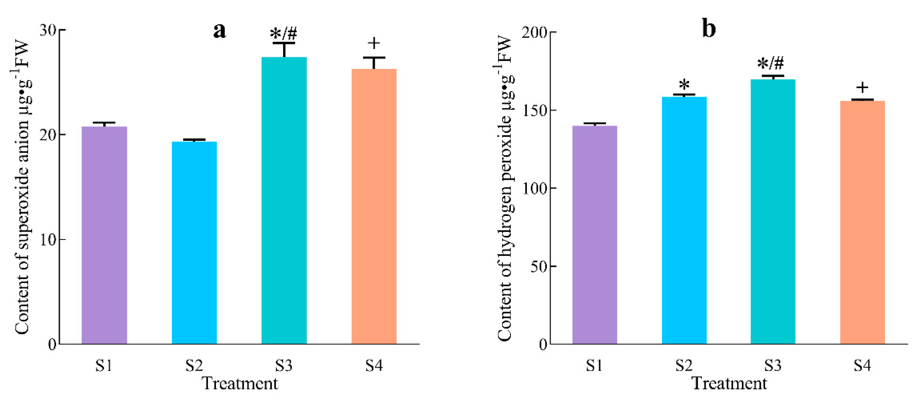 Agriculture 12 01840 g005 Agriculture 12 01840 g005