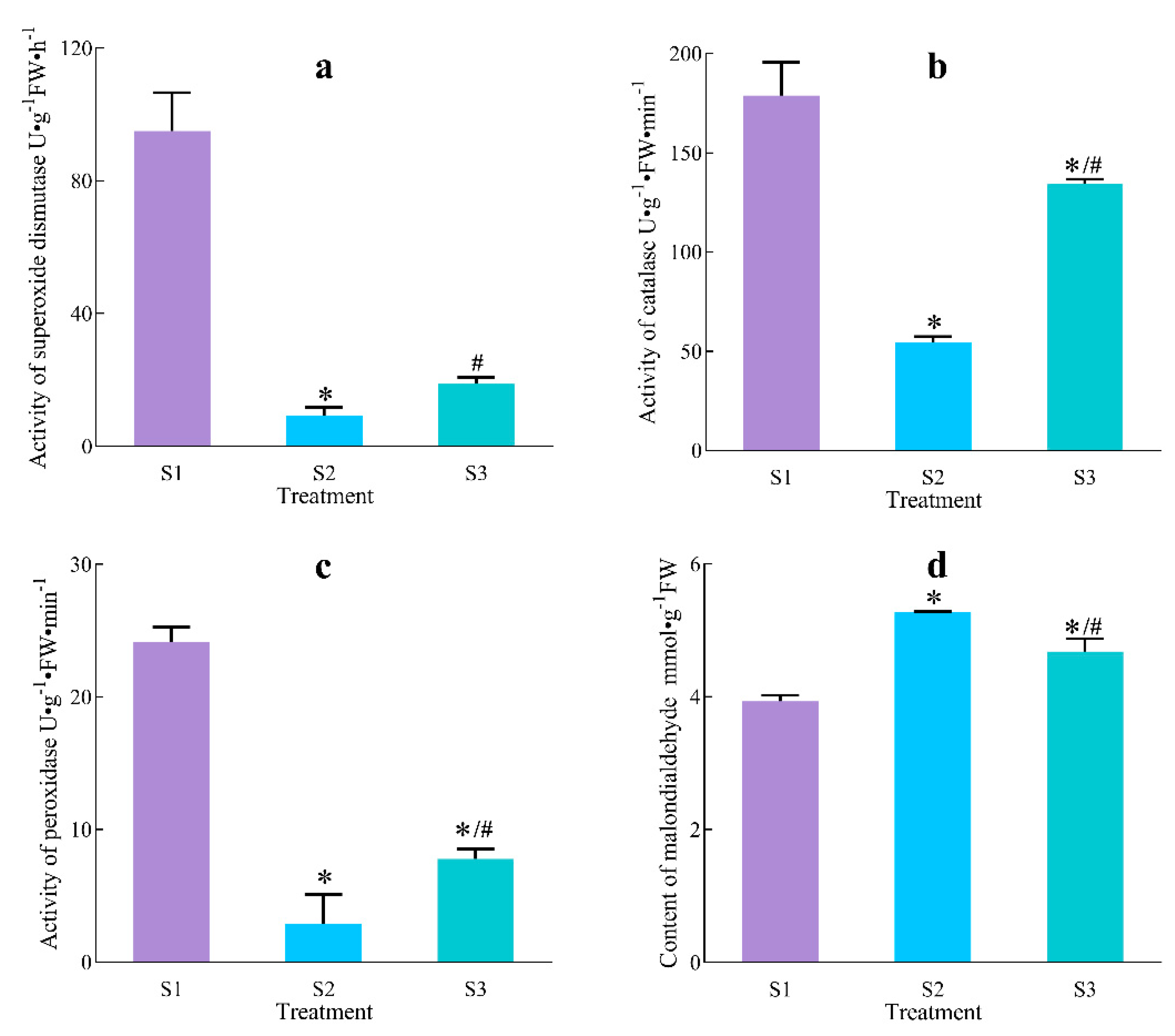 Agriculture 12 01840 g006 Agriculture 12 01840 g006