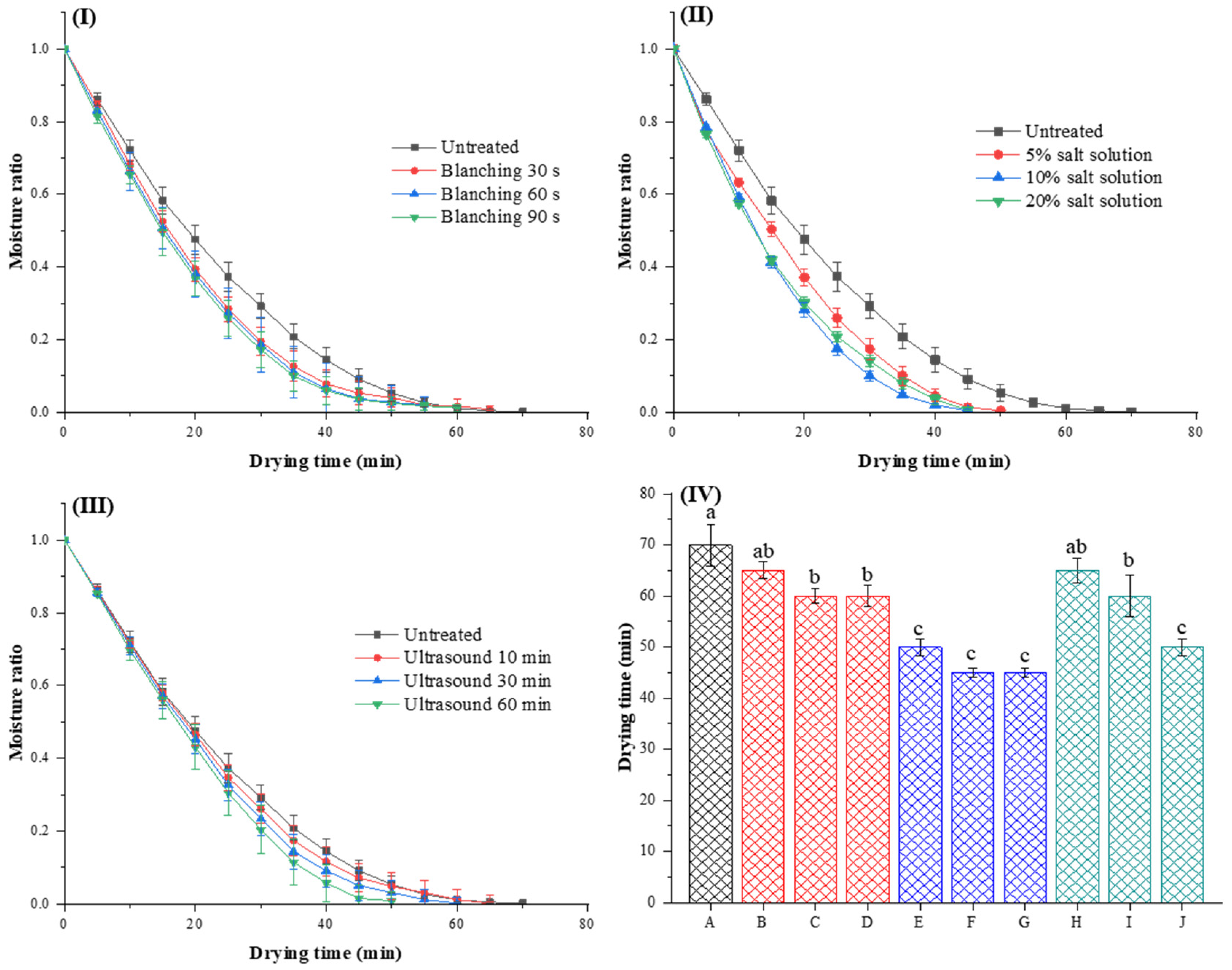 Agriculture 12 01841 g002 Agriculture 12 01841 g002