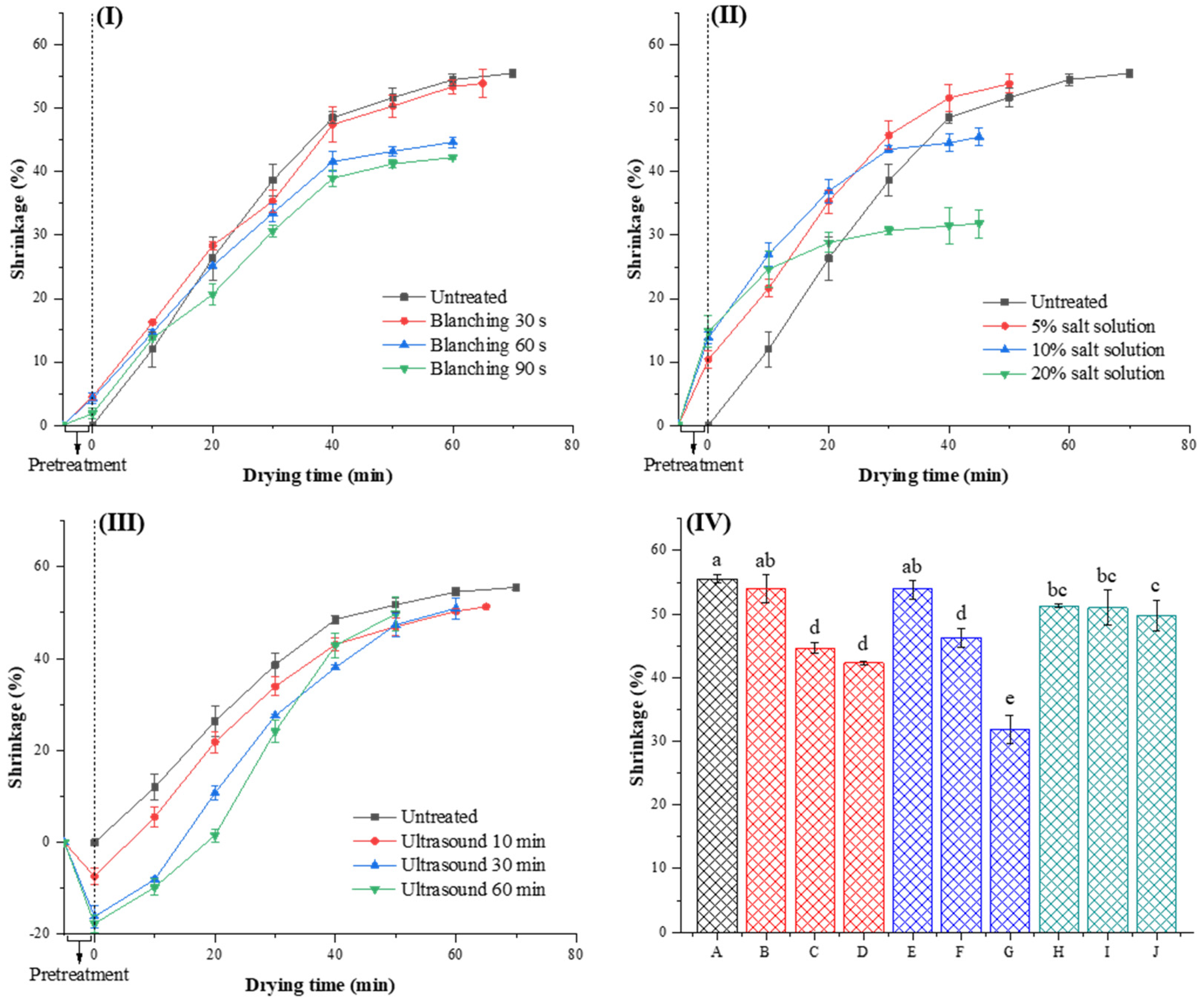 Agriculture 12 01841 g004 Agriculture 12 01841 g004