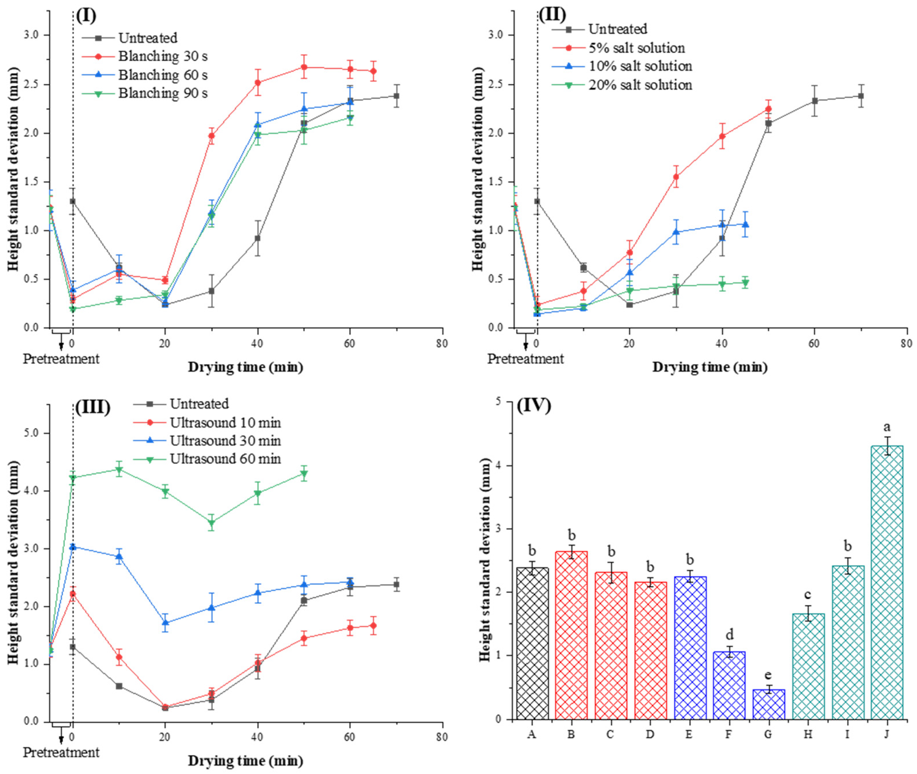 Agriculture 12 01841 g005 Agriculture 12 01841 g005