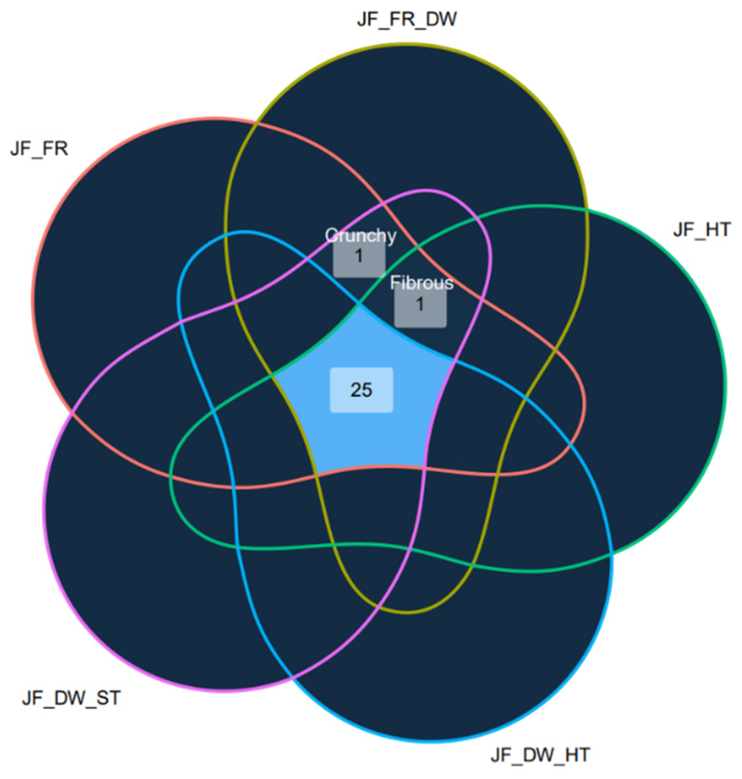 Agriculture 12 01842 g002 Agriculture 12 01842 g002