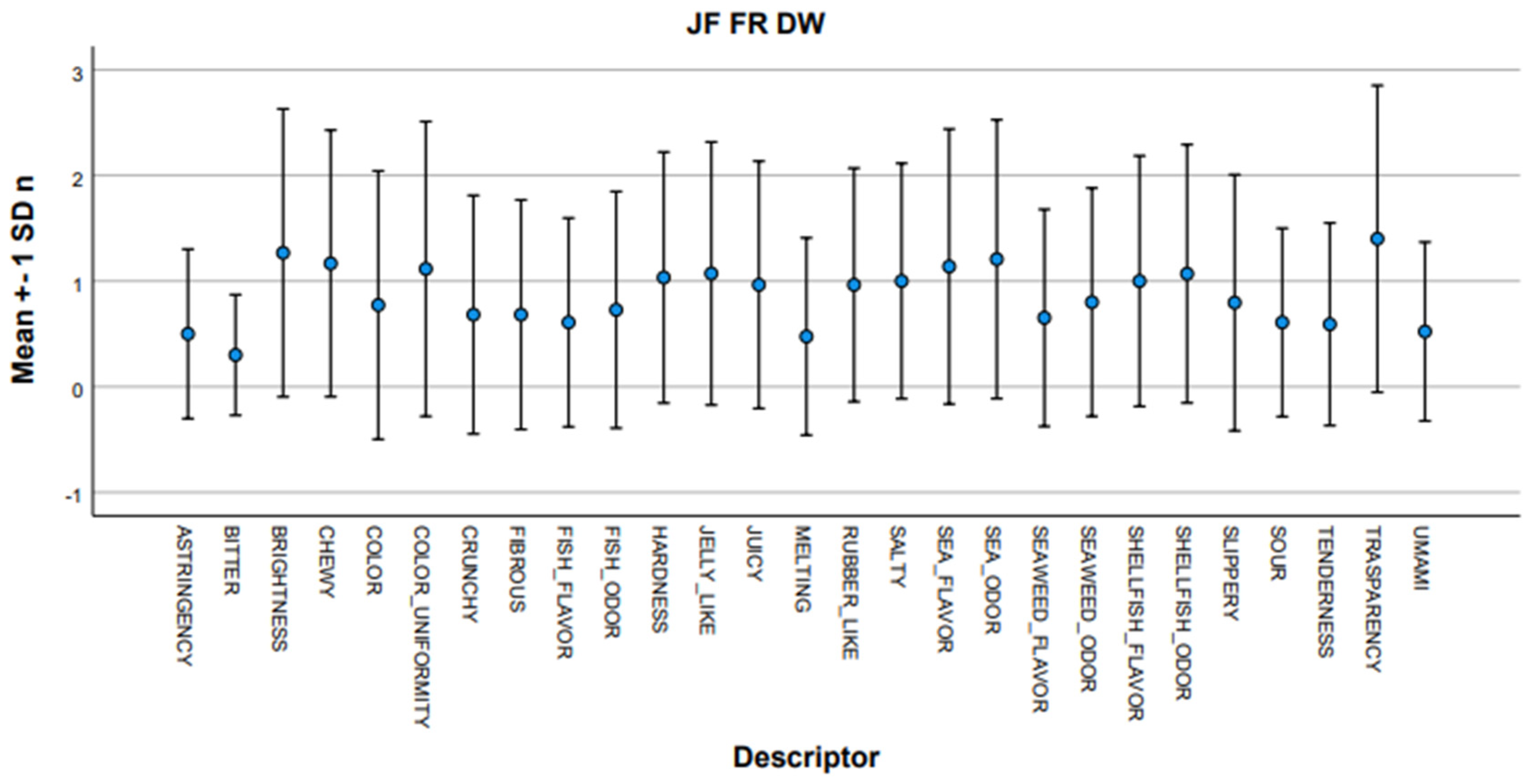 Agriculture 12 01842 g004 Agriculture 12 01842 g004