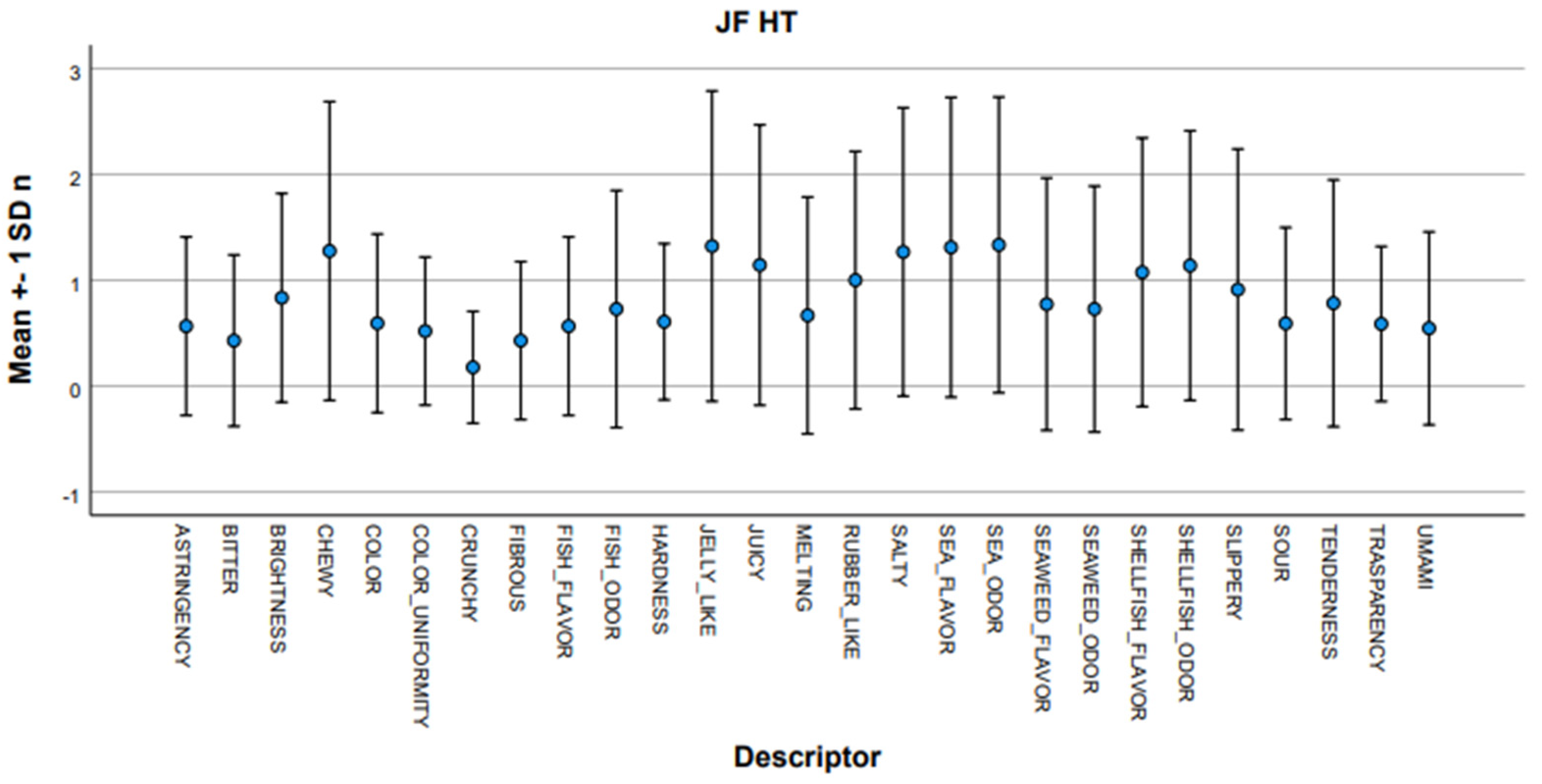 Agriculture 12 01842 g005 Agriculture 12 01842 g005