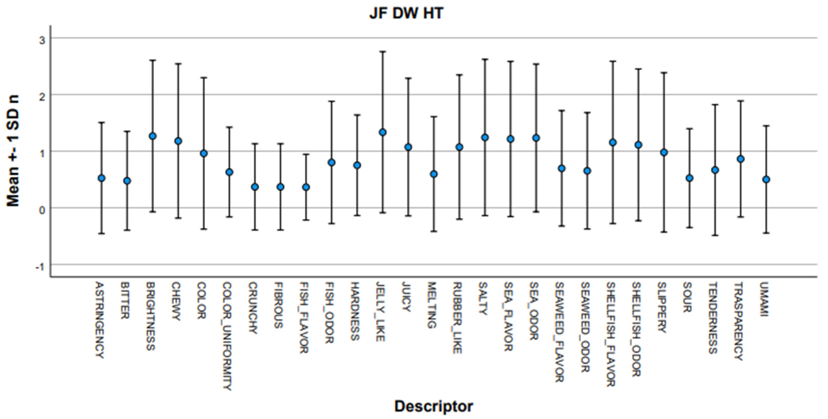 Agriculture 12 01842 g006 Agriculture 12 01842 g006