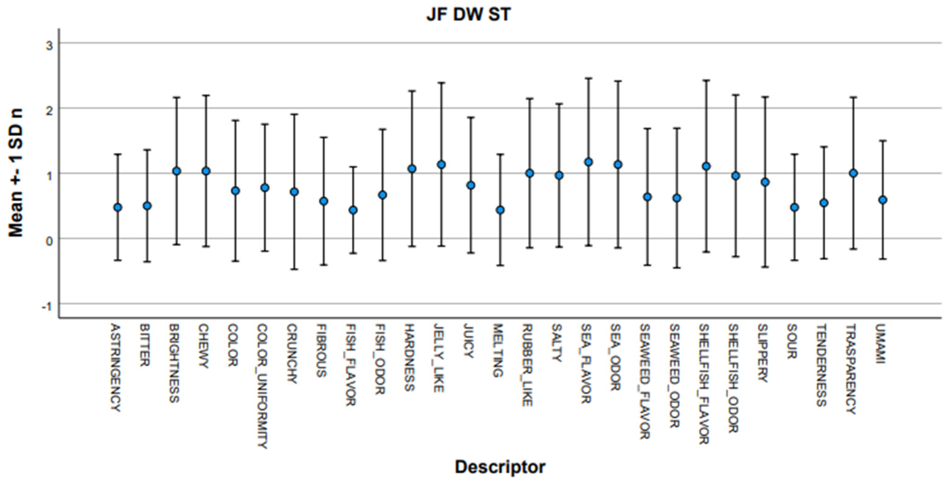 Agriculture 12 01842 g007 Agriculture 12 01842 g007
