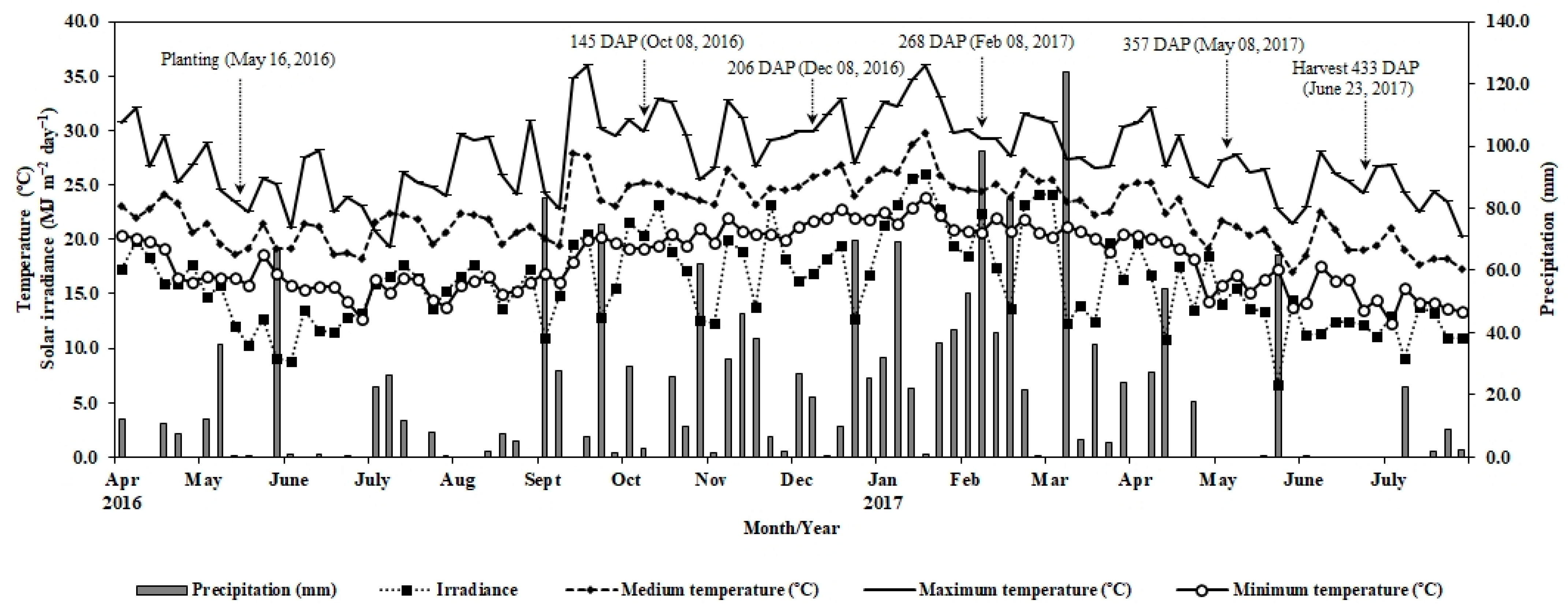 Agriculture 12 01843 g001 Agriculture 12 01843 g001