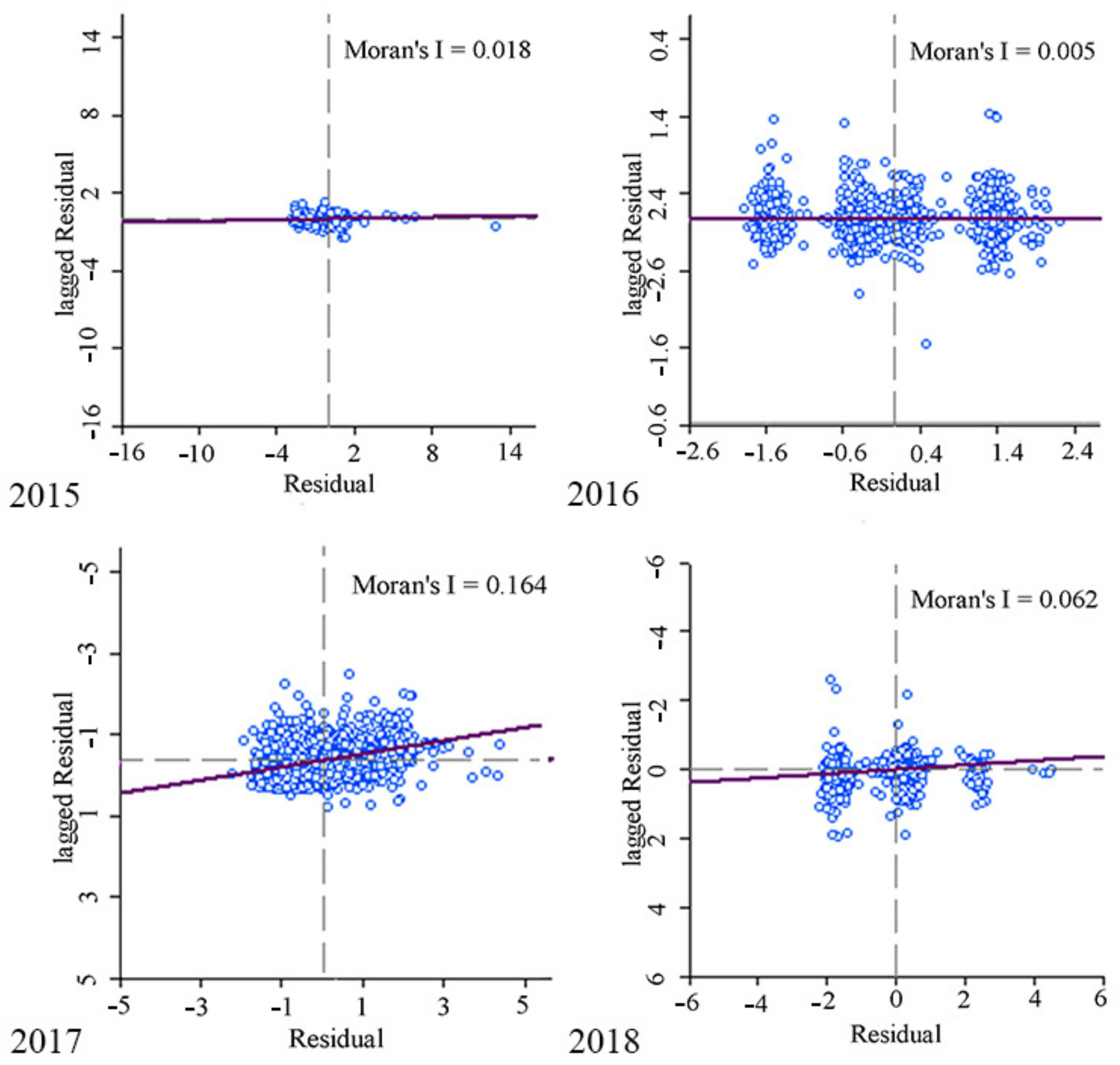 Agriculture 12 01844 g003 Agriculture 12 01844 g003