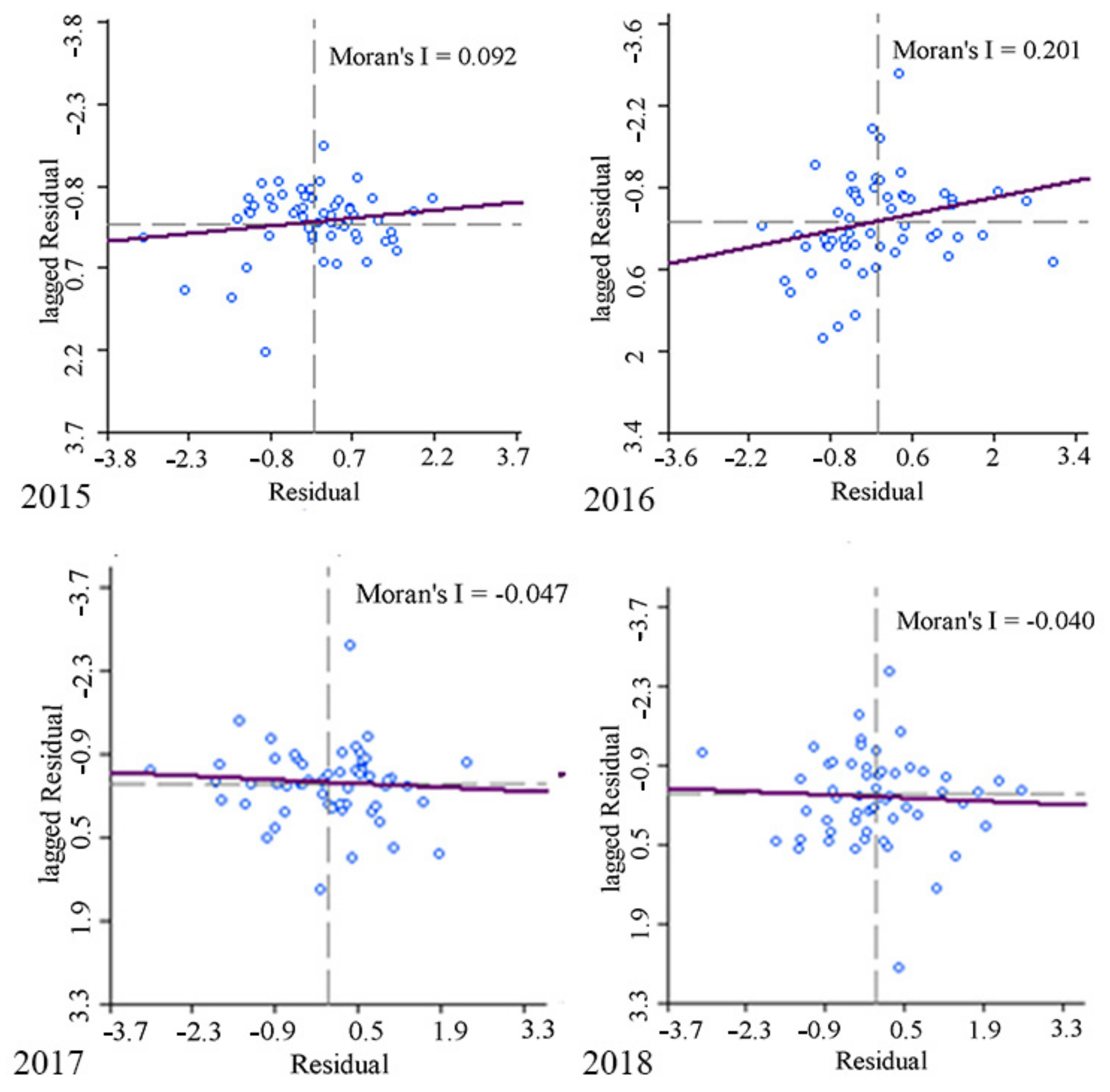 Agriculture 12 01844 g005 Agriculture 12 01844 g005