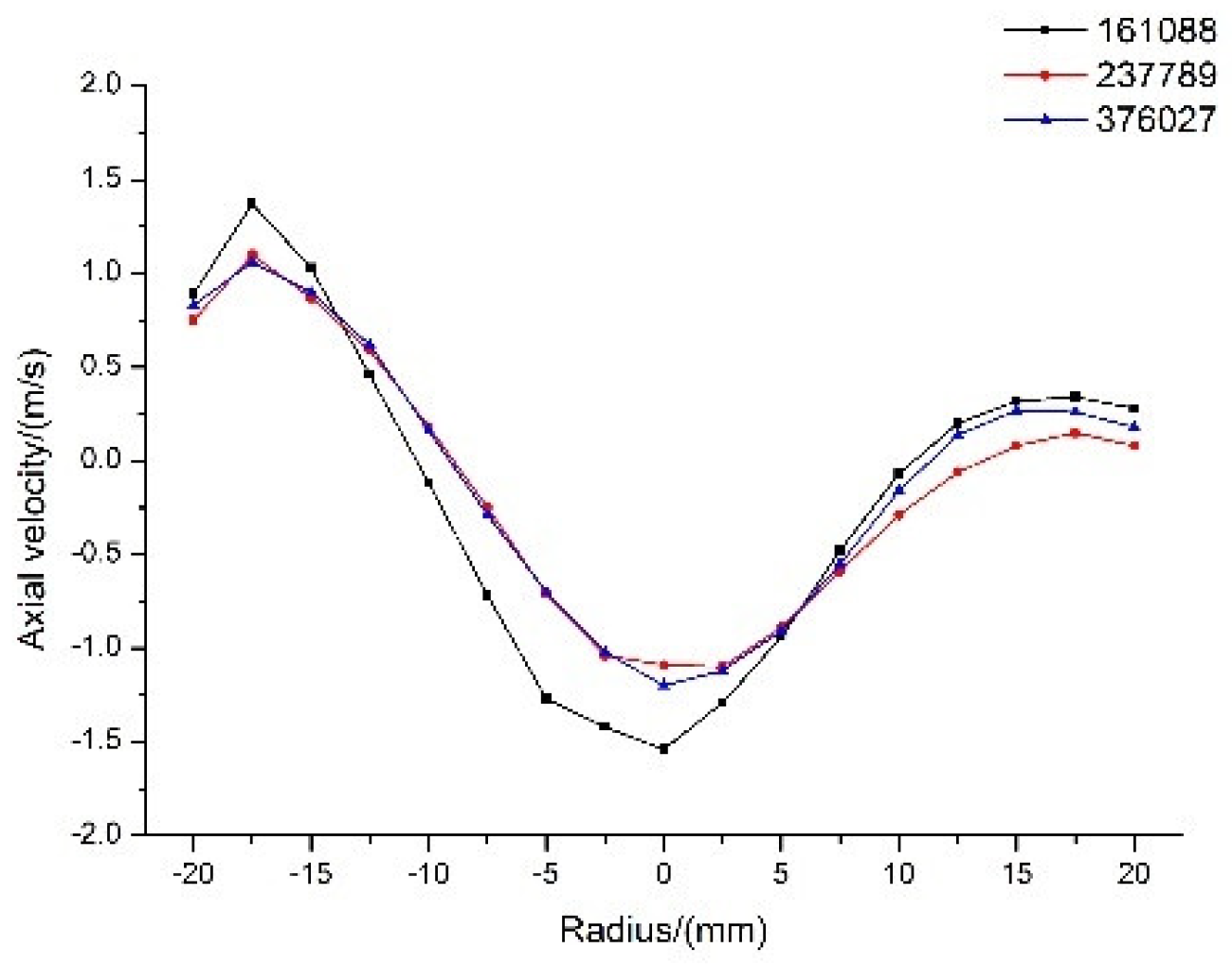 Agriculture 12 01845 g005